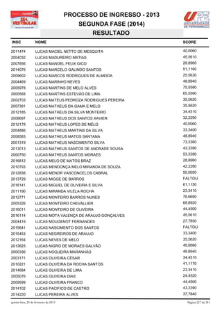PROCESSO DE INGRESSO - 2013
                                            SEGUNDA FASE (2014)
                                               RESULTADO
INSC                NOME                                              SCORE

2011474             LUCAS MACIEL NETTO DE MESQUITA                    40,0060
2004032             LUCAS MADUREIRO MATIAS                            45,5610
2007856             LUCAS MANOEL FELIX GICO                           28,8960
2014076             LUCAS MARCELO GALINDO SANTOS                      51,1160
2009602             LUCAS MARCOS RODRIGUES DE ALMEIDA                 25,5630
2004469             LUCAS MARINHO NEVES                               48,8940
2005978             LUCAS MARTINS DE MELO ALVES                       75,5580
2000568             LUCAS MARTINS ESTEVÃO DE LIMA                     65,5590
2002703             LUCAS MATEUS PEDROZA RODRIGUES PEREIRA            35,5620
2007391             LUCAS MATHEUS DA GAMA E MELO                      35,5620
2012185             LUCAS MATHEUS DA SILVA MONTEIRO                   34,4510
2008697             LUCAS MATHEUS DOS SANTOS XAVIER                   32,2290
2012178             LUCAS MATHEUS LOPES DE MÉLO                       40,0060
2004886             LUCAS MATHEUS MARTINS DA SILVA                    33,3400
2008583             LUCAS MATHEUS MATOS SANTANA                       48,8940
2001319             LUCAS MATHEUS NASCIMENTO SILVA                    73,3360
2013013             LUCAS MATHEUS SANTOS DE ANDRADE SOUSA             43,3390
2000750             LUCAS MATHEUS SANTOS MORAES                       53,3380
2016812             LUCAS MELO DE MATOS BRAZ                          28,8960
2010793             LUCAS MENDONÇA MELO MIRANDA DE SOUZA              42,2280
2012838             LUCAS MENOR VASCONCELOS CABRAL                    50,0050
2013729             LUCAS MIGGE DE BARROS                             FALTOU
2016141             LUCAS MIGUEL DE OLIVEIRA E SILVA                  61,1150
2011190             LUCAS MIRANDA VILELA ROCHA                        23,3410
2012771             LUCAS MONTEIRO BARROS NUNES                       76,6690
2005326             LUCAS MONTEIRO CHEVALLIER                         68,8920
2016011             LUCAS MONTEIRO DE OLIVEIRA                        44,4500
2016114             LUCAS MOTA VALENÇA DE ARAUJO GONÇALVES            45,5610
2004419             LUCAS MOUGENOT FERNANDES                          27,7850
2015641             LUCAS NASCIMENTO DOS SANTOS                       FALTOU
2015453             LUCAS NEGREIROS DE ARAUJO                         33,3400
2012164             LUCAS NEVES DE MELO                               35,5620
2013625             LUCAS NIGRO DE MORAES GALVÃO                      40,0060
2000336             LUCAS NOGUEIRA MARANHÃO                           48,8940
2003171             LUCAS OLIVEIRA CÉSAR                              34,4510
2010221             LUCAS OLIVEIRA DA ROCHA SANTOS                    41,1170
2014684             LUCAS OLIVEIRA DE LIMA                            23,3410
2005076             LUCAS OLIVEIRA DIAS                               24,4520
2009599             LUCAS OLIVEIRA FRANCO                             44,4500
2014102             LUCAS PACIFICO DE CASTRO                          43,3390
2014220             LUCAS PEREIRA ALVES                               37,7840

quinta-feira, 28 de fevereiro de 2013                                   Página 227 de 381
 