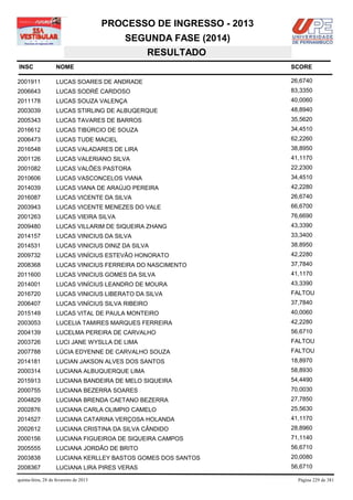 PROCESSO DE INGRESSO - 2013
                                            SEGUNDA FASE (2014)
                                               RESULTADO
INSC                NOME                                              SCORE

2001911             LUCAS SOARES DE ANDRADE                           26,6740
2006643             LUCAS SODRÉ CARDOSO                               83,3350
2011178             LUCAS SOUZA VALENÇA                               40,0060
2003039             LUCAS STIRLING DE ALBUQERQUE                      48,8940
2005343             LUCAS TAVARES DE BARROS                           35,5620
2016612             LUCAS TIBÚRCIO DE SOUZA                           34,4510
2006473             LUCAS TUDE MACIEL                                 62,2260
2016548             LUCAS VALADARES DE LIRA                           38,8950
2001126             LUCAS VALERIANO SILVA                             41,1170
2001082             LUCAS VALÕES PASTORA                              22,2300
2010606             LUCAS VASCONCELOS VIANA                           34,4510
2014039             LUCAS VIANA DE ARAÚJO PEREIRA                     42,2280
2016087             LUCAS VICENTE DA SILVA                            26,6740
2003943             LUCAS VICENTE MENEZES DO VALE                     66,6700
2001263             LUCAS VIEIRA SILVA                                76,6690
2009480             LUCAS VILLARIM DE SIQUEIRA ZHANG                  43,3390
2014157             LUCAS VINICIUS DA SILVA                           33,3400
2014531             LUCAS VINICIUS DINIZ DA SILVA                     38,8950
2009732             LUCAS VINÍCIUS ESTEVÃO HONORATO                   42,2280
2008368             LUCAS VINICIUS FERREIRA DO NASCIMENTO             37,7840
2011600             LUCAS VINICIUS GOMES DA SILVA                     41,1170
2014001             LUCAS VINÍCIUS LEANDRO DE MOURA                   43,3390
2016720             LUCAS VINICIUS LIBERATO DA SILVA                  FALTOU
2006407             LUCAS VINÍCIUS SILVA RIBEIRO                      37,7840
2015149             LUCAS VITAL DE PAULA MONTEIRO                     40,0060
2003053             LUCELIA TAMIRES MARQUES FERREIRA                  42,2280
2004139             LUCELMA PEREIRA DE CARVALHO                       56,6710
2003726             LUCI JANE WYSLLA DE LIMA                          FALTOU
2007788             LÚCIA EDYENNE DE CARVALHO SOUZA                   FALTOU
2014181             LUCIAN JAKSON ALVES DOS SANTOS                    18,8970
2000314             LUCIANA ALBUQUERQUE LIMA                          58,8930
2015913             LUCIANA BANDEIRA DE MELO SIQUEIRA                 54,4490
2000755             LUCIANA BEZERRA SOARES                            70,0030
2004829             LUCIANA BRENDA CAETANO BEZERRA                    27,7850
2002876             LUCIANA CARLA OLIMPIO CAMELO                      25,5630
2014527             LUCIANA CATARINA VERÇOSA HOLANDA                  41,1170
2002612             LUCIANA CRISTINA DA SILVA CÂNDIDO                 28,8960
2000156             LUCIANA FIGUEIROA DE SIQUEIRA CAMPOS              71,1140
2005555             LUCIANA JORDÃO DE BRITO                           56,6710
2003838             LUCIANA KERLLEY BASTOS GOMES DOS SANTOS           20,0080
2008367             LUCIANA LIRA PIRES VERAS                          56,6710

quinta-feira, 28 de fevereiro de 2013                                   Página 229 de 381
 