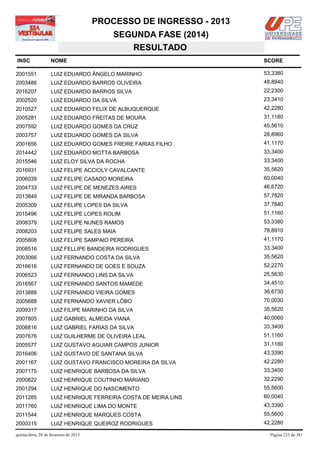 PROCESSO DE INGRESSO - 2013
                                            SEGUNDA FASE (2014)
                                               RESULTADO
INSC                NOME                                              SCORE

2001551             LUIZ EDUARDO ÂNGELO MARINHO                       53,3380
2003486             LUIZ EDUARDO BARROS OLIVEIRA                      48,8940
2016207             LUIZ EDUARDO BARROS SILVA                         22,2300
2002520             LUIZ EDUARDO DA SILVA                             23,3410
2010527             LUIZ EDUARDO FELIX DE ALBUQUERQUE                 42,2280
2005281             LUIZ EDUARDO FREITAS DE MOURA                     31,1180
2007592             LUIZ EDUARDO GOMES DA CRUZ                        45,5610
2003757             LUIZ EDUARDO GOMES DA SILVA                       28,8960
2001656             LUIZ EDUARDO GOMES FREIRE FARIAS FILHO            41,1170
2014442             LUIZ EDUARDO MOTTA BARBOSA                        33,3400
2015546             LUIZ ELOY SILVA DA ROCHA                          33,3400
2016931             LUIZ FELIPE ACCIOLY CAVALCANTE                    35,5620
2006039             LUIZ FELIPE CASADO MOREIRA                        60,0040
2004733             LUIZ FELIPE DE MENEZES AIRES                      46,6720
2013849             LUIZ FELIPE DE MIRANDA BARBOSA                    57,7820
2005309             LUIZ FELIPE LOPES DA SILVA                        37,7840
2015496             LUIZ FELIPE LOPES ROLIM                           51,1160
2008379             LUIZ FELIPE NUNES RAMOS                           53,3380
2008203             LUIZ FELIPE SALES MAIA                            78,8910
2005808             LUIZ FELIPE SAMPAIO PEREIRA                       41,1170
2008516             LUIZ FELLIPE BANDEIRA RODRIGUES                   33,3400
2003066             LUIZ FERNANDO COSTA DA SILVA                      35,5620
2016616             LUIZ FERNANDO DE GOES E SOUZA                     52,2270
2006523             LUIZ FERNANDO LINS DA SILVA                       25,5630
2016567             LUIZ FERNANDO SANTOS MAMEDE                       34,4510
2013888             LUIZ FERNANDO VIEIRA GOMES                        36,6730
2005688             LUIZ FERNANDO XAVIER LÔBO                         70,0030
2009317             LUIZ FILIPE MARINHO DA SILVA                      35,5620
2007805             LUIZ GABRIEL ALMEIDA VIANA                        40,0060
2006816             LUIZ GABRIEL FARIAS DA SILVA                      33,3400
2007676             LUIZ GUILHERME DE OLIVEIRA LEAL                   51,1160
2005577             LUIZ GUSTAVO AGUIAR CAMPOS JUNIOR                 31,1180
2016406             LUIZ GUSTAVO DE SANTANA SILVA                     43,3390
2001167             LUIZ GUSTAVO FRANCISCO MOREIRA DA SILVA           42,2280
2007175             LUIZ HENRIQUE BARBOSA DA SILVA                    33,3400
2000822             LUIZ HENRIQUE COUTINHO MARIANO                    32,2290
2001294             LUIZ HENRIQUE DO NASCIMENTO                       55,5600
2011285             LUIZ HENRIQUE FERREIRA COSTA DE MEIRA LINS        60,0040
2011760             LUIZ HENRIQUE LIMA DO MONTE                       43,3390
2011544             LUIZ HENRIQUE MARQUES COSTA                       55,5600
2000315             LUIZ HENRIQUE QUEIROZ RODRIGUES                   42,2280

quinta-feira, 28 de fevereiro de 2013                                   Página 233 de 381
 