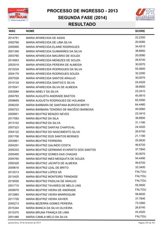 PROCESSO DE INGRESSO - 2013
                                            SEGUNDA FASE (2014)
                                               RESULTADO
INSC                NOME                                              SCORE

2014781             MARIA APARECIDA DE ASSIS                          22,2300
2002766             MARIA APARECIDA DE LIMA SILVA                     20,0080
2000990             MARIA APARECIDA ELAINE RODRIGUES                  34,4510
2001346             MARIA APARECIDA GUIMARÃES DA SILVA                38,8950
2003785             MARIA APARECIDA MACÁRIO DE SOUZA                  20,0080
2014843             MARIA APARECIDA MENEZES DE SOUZA                  26,6740
2003519             MARIA APARECIDA PEREIRA DE ALMEIDA                30,0070
2010234             MARIA APARECIDA RODRIGUES DA SILVA                55,5600
2004179             MARIA APARECIDA RODRIGUES SOUZA                   32,2290
2007028             MARIA APARECIDA SANTOS ARAUJO                     30,0070
2010134             MARIA APARECIDA SANTOS E SILVA                    24,4520
2015541             MARIA APARECIDA SILVA DE ALMEIDA                  38,8950
2003084             MARIA ARIELY DA SILVA                             23,3410
2004783             MARIA AUGUSTA ANDRADE BASTOS                      45,5610
2008669             MARIA AUGUSTA RODRIGUES DE HOLANDA                65,5590
2006330             MARIA BARBARA DE SANTANA BURGOS BRITO             64,4480
2000723             MARIA BÁRBARA TENÓRIO DE MACÊDO BARBOSA           40,0060
2009951             MARIA BEATRIZ BENIZIO NEVES                       23,3410
2017083             MARIA BEATRIZ DA SILA                             38,8950
2013152             MARIA BEATRIZ DA SILVA                            31,1180
2007323             MARIA BEATRIZ DANTAS CHAPOVAL                     24,4520
2004122             MARIA BEATRIZ DO NASCIMENTO SILVA                 26,6740
2001706             MARIA BEATRIZ DOS SANTOS MORAES                   21,1190
2003661             MARIA BEATRIZ FERREIRA                            25,5630
2004291             MARIA BEATRIZ GALINDO COSTA                       46,6720
2005333             MARIA BEATRIZ GERMANO EVARISTO DOS SANTOS         37,7840
2000495             MARIA BEATRIZ GOMES DAS CHAGAS                    30,0070
2005765             MARIA BEATRIZ INES MESQUITA DE SOUZA              54,4490
2000328             MARIA BEATRIZ JACINTO DE ALMEIDA                  46,6720
2009618             MARIA BEATRIZ LEAL DE BRITO                       33,3400
2012013             MARIA BEATRIZ LOPES SÁ                            FALTOU
2013425             MARIA BEATRIZ MONTEIRO TRINDADE                   FALTOU
2016026             MARIA BEATRIZ PADILHA DE ARAÚJO                   FALTOU
2001710             MARIA BEATRIZ TAVARES DE MELO LINS                55,5600
2009679             MARIA BEATRIZ VIEIRA DE ANDRADE                   FALTOU
2013883             MARIA BEATRIZ VIEIRA MARROQUIM                    58,8930
2011726             MARIA BEATRIZ VIEIRA XAVIER                       37,7840
2005213             MARIA BEZERRA GOMES PEREIRA                       73,3360
2015344             MARIA BIANCA DA SILVA OLIVEIRA                    26,6740
2015375             MARIA BRUNA FRANÇA DE LIMA                        24,4520
2001486             MARIA CAMILA MELO DA SILVA                        FALTOU

quinta-feira, 28 de fevereiro de 2013                                   Página 245 de 381
 