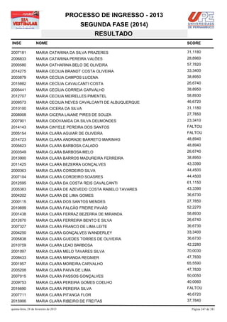 PROCESSO DE INGRESSO - 2013
                                            SEGUNDA FASE (2014)
                                               RESULTADO
INSC                NOME                                              SCORE

2007181             MARIA CATARINA DA SILVA PRAZERES                  31,1180
2006833             MARIA CATARINA PEREIRA VALÕES                     28,8960
2000580             MARIA CATHARINA BELO DE OLIVEIRA                  57,7820
2014275             MARIA CECILIA BRANDT COSTA OLIVEIRA               33,3400
2003879             MARIA CECÍLIA CAMPOS LUCENA                       38,8950
2015882             MARIA CECÍLIA CAVALCANTI COSTA                    26,6740
2005441             MARIA CECÍLIA CORREIA CARVALHO                    38,8950
2012707             MARIA CECILIA MEIRELLES PIMENTEL                  58,8930
2009573             MARIA CECILIA NEVES CAVALCANTI DE ALBUQUERQUE     46,6720
2010100             MARIA CICERA DA SILVA                             31,1180
2008008             MARIA CICERA LAIANE PIRES DE SOUZA                27,7850
2007901             MARIA CIDOVANIDA DA SILVA DELMONDES               23,3410
2014143             MARIA CINYELE PEREIRA DOS SANTOS                  FALTOU
2005154             MARIA CLARA AGUIAR DE OLIVEIRA                    FALTOU
2014723             MARIA CLARA ANDRADE BARRETO MARINHO               48,8940
2005623             MARIA CLARA BARBOSA CALADO                        48,8940
2003549             MARIA CLARA BARBOSA MELO                          26,6740
2013900             MARIA CLARA BARROS MADUREIRA FERREIRA             38,8950
2011425             MARIA CLARA BEZERRA GONÇALVES                     43,3390
2000363             MARIA CLARA CORDEIRO SILVA                        44,4500
2007104             MARIA CLARA CORDEIRO SOASRES                      44,4500
2012595             MARIA CLARA DA COSTA REIS CAVALCANTI              61,1150
2005383             MARIA CLARA DE AZEVEDO COSTA RABELO TAVARES       43,3390
2004202             MARIA CLARA DE LIMA GOMES                         36,6730
2000115             MARIA CLARA DOS SANTOS MENDES                     27,7850
2010699             MARIA CLARA FALCÃO FREIRE PAVÃO                   52,2270
2001438             MARIA CLARA FERRAZ BEZERRA DE MIRANDA             58,8930
2012670             MARIA CLARA FERREIRA BENTO E SILVA                26,6740
2007327             MARIA CLARA FRANCO DE LIMA LEITE                  36,6730
2004250             MARIA CLARA GONÇALVES WANDERLEY                   33,3400
2005838             MARIA CLARA GUEDES TORRES DE OLIVEIRA             36,6730
2010759             MARIA CLARA LEAO BARBOSA                          42,2280
2001097             MARIA CLARA MELO TAVARES SILVA                    70,0030
2008433             MARIA CLARA MIRANDA REGNIER                       47,7830
2001957             MARIA CLARA MOREIRA CARVALHO                      65,5590
2005208             MARIA CLARA PAIVA DE LIMA                         47,7830
2007015             MARIA CLARA PASSOS GONÇALVES                      50,0050
2009753             MARIA CLARA PEREIRA GOMES COELHO                  40,0060
2016690             MARIA CLARA PEREIRA SILVA                         FALTOU
2007711             MARIA CLARA PITANGA FLOR                          46,6720
2015906             MARIA CLARA RIBEIRO DE FREITAS                    37,7840

quinta-feira, 28 de fevereiro de 2013                                   Página 247 de 381
 