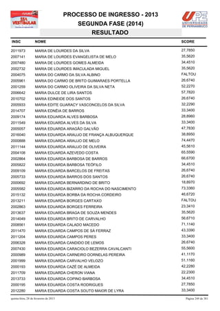 PROCESSO DE INGRESSO - 2013
                                            SEGUNDA FASE (2014)
                                               RESULTADO
INSC                NOME                                              SCORE

2011973             MARIA DE LOURDES DA SILVA                         27,7850
2007141             MARIA DE LOURDES EVANGELISTA DE MELO              35,5620
2007480             MARIA DE LOURDES GOMES ALMEIDA                    34,4510
2002732             MARIA DE LOURDES IMACULADA MIGUEL                 35,5620
2004075             MARIA DO CARMO DA SILVA ALBINO                    FALTOU
2005961             MARIA DO CARMO DE BRITO GUIMARAES PORTELLA        26,6740
2001259             MARIA DO CARMO OLIVEIRA DA SILVA NETA             52,2270
2006642             MARIA DULCE DE LIRA SANTOS                        57,7820
2010702             MARIA EDINEIDE DOS SANTOS                         26,6740
2005933             MARIA EDITE GUARACY VASCONCELOS DA SILVA          32,2290
2014707             MARIA EDNÉIA DE BARROS                            33,3400
2009174             MARIA EDUARDA ALVES BARBOSA                       28,8960
2011549             MARIA EDUARDA ALVES DA SILVA                      33,3400
2005057             MARIA EDUARDA ARAGÃO GALVÃO                       47,7830
2016040             MARIA EDUARDA ARAUJO DE FRANÇA ALBUQUERQUE        38,8950
2000888             MARIA EDUARDA ARAUJO DE MELO                      74,4470
2011144             MARIA EDUARDA ARAUJO DE OLIVEIRA                  45,5610
2004108             MARIA EDUARDA AZEVEDO COSTA                       65,5590
2002864             MARIA EDUARDA BARBOSA DE BARROS                   66,6700
2005822             MARIA EDUARDA BARBOSA TEÓFILO                     34,4510
2009109             MARIA EDUARDA BARCELOS DE FREITAS                 26,6740
2005733             MARIA EDUARDA BARROS DOS SANTOS                   26,6740
2000692             MARIA EDUARDA BERNARDINO DE BRITO                 18,8970
2005582             MARIA EDUARDA BIZARRO DA ROCHA DO NASCIMENTO      73,3360
2015132             MARIA EDUARDA BORBA DA ROCHA CORDEIRO             46,6720
2013211             MARIA EDUARDA BORGES CARTAXO                      FALTOU
2002863             MARIA EDUARDA BORGES FERREIRA                     23,3410
2013637             MARIA EDUARDA BRAGA DE SOUZA MENDES               35,5620
2014049             MARIA EDUARDA BRITO DE CARVALHO                   56,6710
2008561             MARIA EDUARDA CALADO MACEDO                       71,1140
2011470             MARIA EDUARDA CAMPOS DE SÁ FERRAZ                 43,3390
2011204             MARIA EDUARDA CAMPOS PERES                        33,3400
2006328             MARIA EDUARDA CANDIDO DE LEMOS                    26,6740
2007430             MARIA EDUARDA CARACIOLO BEZERRA CAVALCANTI        55,5600
2000989             MARIA EDUARDA CARNEIRO DORNELAS PEREIRA           41,1170
2001999             MARIA EDUARDA CARVALHO VELOZO                     51,1160
2000193             MARIA EDUARDA CAZÉ DE ALMEIDA                     42,2280
2011709             MARIA EDUARDA CHERON VIANA                        22,2300
2013733             MARIA EDUARDA COPINO BARBOSA                      34,4510
2000195             MARIA EDUARDA COSTA RODRIGUES                     27,7850
2012280             MARIA EDUARDA COSTA SOUTO MAIOR DE LYRA           33,3400

quinta-feira, 28 de fevereiro de 2013                                   Página 249 de 381
 