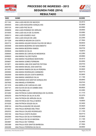 PROCESSO DE INGRESSO - 2013
                                            SEGUNDA FASE (2014)
                                               RESULTADO
INSC                NOME                                              SCORE

2011342             ANA LUIZA NEVES DE MACEDO                         34,4510
2004545             ANA LUÍZA NOGUEIRA GONÇALVES                      55,5600
2003124             ANA LUIZA PAZ SILVA                               40,0060
2006858             ANA LUIZA ROMANO DE ARRUDA                        38,8950
2010005             ANA LUIZA SILVA DE OLIVEIRA                       20,0080
2009313             ANA LUIZA SOARES VALE                             32,2290
2006281             ANA LUIZA SOUZA DE LIMA                           22,2300
2011228             ANA MÁRCIA MOURA DA COSTA                         27,7850
2003712             ANA MARIA AGUIAR SOUSA FALCÃO DE MELO             58,8930
2003506             ANA MARIA BEZERRA DO NASCIMENTO                   25,5630
2005040             ANA MARIA BEZERRA RAMOS                           36,6730
2009626             ANA MARIA DA SILVA                                18,8970
2006904             ANA MARIA DE CARVALHO MEDEIROS                    42,2280
2008925             ANA MARIA FALCÃO PAZOS                            28,8960
2010825             ANA MARIA FIGUEREDO MONTEIRO                      34,4510
2009807             ANA MARIA GOMES FERREIRA                          50,0050
2015871             ANA MARIA LIMA DOS SANTOS FEITOSA                 26,6740
2005760             ANA MARIA MACIEL DOS SANTOS                       33,3400
2013457             ANA MARIA RAMOS DA SILVA PEREIRA                  35,5620
2000993             ANA MARIA RODRIGUES CARNEIRO                      56,6710
2002909             ANA MARIA SOUZA COSTA BARROS                      55,5600
2009931             ANA MARIA VANDERLEI SILVA                         31,1180
2008073             ANA MARIZA DOS SANTOS GONÇALVES                   48,8940
2007600             ANA MIKAELA FERREIRA                              26,6740
2011916             ANA MIRELA DE CARVALHO LINS                       43,3390
2007191             ANA OLIVIA DA SILVA GAMBA DIAS                    68,8920
2009447             ANA PALOMA LUO                                    42,2280
2014282             ANA PATRICIA CUNHA MENDONÇA DE OLIVEIRA           41,1170
2005255             ANA PATRICIA DA SILVA ALVES                       52,2270
2015715             ANA PATRICIA DE ARRUDA SILVA                      8,8980
2006920             ANA PATRÍCIA DE PAULA NERES                       16,6650
2010226             ANA PATRICIA SOUZA SILVA                          33,3400
2006124             ANA PAULA AQUINO DE AGUIAR                        35,5620
2010653             ANA PAULA BORGES BELTRAO                          33,3400
2002533             ANA PAULA CALADO RODRIGUES                        21,1190
2003184             ANA PAULA COSTA RUSSO                             56,6710
2002085             ANA PAULA DA SILVA FERREIRA                       25,5630
2014777             ANA PAULA DA SILVA MACENA                         31,1180
2003887             ANA PAULA DE TORRES                               33,3400
2003388             ANA PAULA DOS SANTOS BARBOSA                      27,7850
2002288             ANA PAULA FERRERIA DA SILVA                       38,8950

quinta-feira, 28 de fevereiro de 2013                                    Página 26 de 381
 