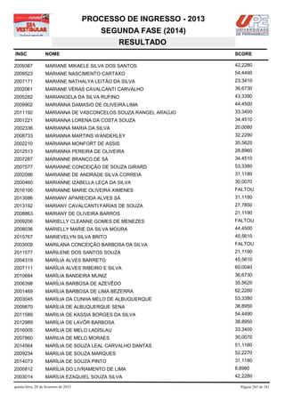 PROCESSO DE INGRESSO - 2013
                                            SEGUNDA FASE (2014)
                                               RESULTADO
INSC                NOME                                              SCORE

2009387             MARIANE MIKAELE SILVA DOS SANTOS                  42,2280
2009523             MARIANE NASCIMENTO CARTAXO                        54,4490
2007171             MARIANE NATHALYA LEITÃO DA SILVA                  23,3410
2002061             MARIANE VÉRAS CAVALCANTI CARVALHO                 36,6730
2005282             MARIANGELA DA SILVA RUFINO                        43,3390
2009902             MARIANNA DAMASIO DE OLIVEIRA LIMA                 44,4500
2011192             MARIANNA DE VASCONCELOS SOUZA RANGEL ARAÚJO       33,3400
2001221             MARIANNA LORENA DA COSTA SOUZA                    34,4510
2002336             MARIANNA MARIA DA SILVA                           20,0080
2008733             MARIANNA MARTINS WANDERLEY                        32,2290
2002210             MARIANNA MONFORT DE ASSIS                         35,5620
2012513             MARIANNA PEREIRA DE OLIVEIRA                      28,8960
2007287             MARIANNE BRANCO DE SÁ                             34,4510
2007577             MARIANNE CONCEIÇÃO DE SOUZA GIRARD                53,3380
2002086             MARIANNE DE ANDRADE SILVA CORREIA                 31,1180
2000460             MARIANNE IZABELLA LEÇA DA SILVA                   30,0070
2016100             MARIANNE MARIE OLIVEIRA XIMENES                   FALTOU
2013086             MARIANY APARECIDA ALVES SÁ                        31,1180
2013192             MARIANY CAVALCANTI FARIAS DE SOUZA                27,7850
2008863             MARIANY DE OLIVEIRA BARROS                        21,1190
2009206             MARIELLY CLEANNE GOMES DE MENEZES                 FALTOU
2008036             MARIELLY MARIE DA SILVA MOURA                     44,4500
2015767             MARIEVELYN SILVA BRITO                            45,5610
2003009             MARILANA CONCEIÇÃO BARBOSA DA SILVA               FALTOU
2011577             MARILENE DOS SANTOS SOUZA                         21,1190
2004319             MARÍLIA ALVES BARRETO                             45,5610
2007111             MARÍLIA ALVES RIBEIRO E SILVA                     60,0040
2010684             MARÍLIA BANDEIRA MUNIZ                            36,6730
2006398             MARÍLIA BARBOSA DE AZEVÊDO                        35,5620
2001469             MARÍLIA BARBOSA DE LIMA BEZERRA                   62,2260
2003045             MARÍLIA DA CUNHA MELO DE ALBUQUERQUE              53,3380
2009870             MARÍLIA DE ALBUQUERQUE SENA                       38,8950
2011589             MARILIA DE KASSIA BORGES DA SILVA                 54,4490
2012989             MARÍLIA DE LAVÔR BARBOSA                          38,8950
2016005             MARÍLIA DE MELO LADISLAU                          33,3400
2007860             MARILIA DE MELO MORAES                            30,0070
2014564             MARÍLIA DE SOUZA LEAL CARVALHO DANTAS             51,1160
2009234             MARILIA DE SOUZA MARQUES                          52,2270
2014073             MARÍLIA DE SOUZA PINTO                            31,1180
2000812             MARÍLIA DO LIVRAMENTO DE LIMA                     8,8980
2003014             MARÍLIA EZAQUIEL SOUZA SILVA                      42,2280

quinta-feira, 28 de fevereiro de 2013                                   Página 265 de 381
 