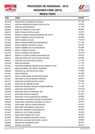 PROCESSO DE INGRESSO - 2013
                                            SEGUNDA FASE (2014)
                                               RESULTADO
INSC                NOME                                              SCORE

2012798             MARLON DO NASCIMENTO E SOUZA                      31,1180
2015107             MARLON HEMERSON GONÇALVES DA SILVA                43,3390
2003852             MARLON JOSÉ BARBOSA                               31,1180
2009633             MARLUCE RIBEIRO CAVALCANTI                        38,8950
2000791             MARLY ROSAS COSTA AGUIAR                          34,4510
2012450             MARNIX CHARLES LIMA KOENDERINK DE VOCHT           35,5620
2005252             MARTA ADRIELHY DA SILVA SANTOS                    20,0080
2011283             MARTA MARIA DA SILVA                              FALTOU
2010835             MARTA RAMOS BARBOSA DE MENDONÇA                   21,1190
2000029             MARTA RIBEIRO HATEM DE FARIAS                     46,6720
2007249             MARTA TAMIRES SILVA DE MEDEIROS                   42,2280
2009295             MARTA TORRES DA SILVA                             37,7840
2015725             MARTA VANESSA DOS SANTOS                          FALTOU
2006740             MARTHA JULIANA OLIVEIRA VASCONCELOS               46,6720
2009412             MARTHA KAROLYNE SILVA SOUZA PAULINO               40,0060
2000031             MARTINA LÚCIA DE SOUZA ARAÚJO                     71,1140
2010788             MARTINA ZENONE                                    41,1170
2014997             MARTINHO ROMERIO MODESTO DE ALENCAR FILHO         41,1170
2005772             MARVIN GABRIEL ANTONINO VERÍSSIMO                 62,2260
2004658             MARVSON ALLAN PONTES DE ASSIS                     72,2250
2014481             MARY MORIOKA                                      43,3390
2002772             MARYA AURELIANNA DE SANTANA SOUZA                 43,3390
2012221             MARYANA ALVES DE BARROS PEREIRA                   45,5610
2001317             MARYANA DAYHARA BATISTA COSTA                     72,2250
2012892             MARYANA DE AMORIM UCHÔA                           41,1170
2007321             MARYANA RAVENNA SARAIVA PEREIRA IBIAPINA          51,1160
2002659             MARYANA SANTOS BRITO                              FALTOU
2015985             MARYANA SANTOS TRINDADE LIMA                      51,1160
2014106             MARYANA SOUZA DE AQUINO                           52,2270
2004732             MARYANA TAYNA ALENCASTRO CORREIA                  55,5600
2008074             MARYANNA ALEXANDRA FREIRE DE MEDEIROS             32,2290
2008389             MARYANNA CHRISTINE DOS SANTOS E SILVA             36,6730
2010264             MARYANNE LIRA DA CUNHA PEDROSA                    34,4510
2013472             MARYANNI QUIXABEIRA CAVALCANTI                    25,5630
2003465             MARYARA BARBOSA VASCONCELOS                       26,6740
2015607             MARYELLE DE FÁTIMA OLIVEIRA                       32,2290
2010424             MARYLHES PEREIRA RIO TINTO                        26,6740
2014200             MARYLLIA GABRIELLA BORGES SOUZA                   30,0070
2014774             MARYLLIA JULLIANA SANTOS DE LUCENA                38,8950
2000936             MASAKATSU MORIMURA NETO                           56,6710
2009267             MATEUS DE SOUZA                                   26,6740

quinta-feira, 28 de fevereiro de 2013                                   Página 269 de 381
 