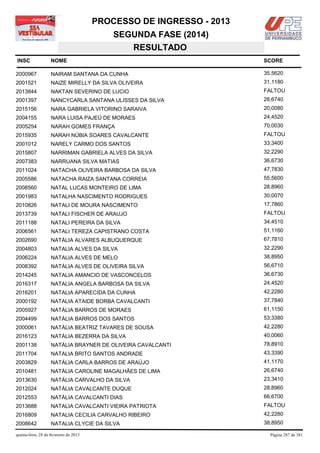 PROCESSO DE INGRESSO - 2013
                                            SEGUNDA FASE (2014)
                                               RESULTADO
INSC                NOME                                              SCORE

2000967             NAIRAM SANTANA DA CUNHA                           35,5620
2001521             NAIZE MIRELLY DA SILVA OLIVEIRA                   31,1180
2013844             NAKTAN SEVERINO DE LUCIO                          FALTOU
2001397             NANCYCARLA SANTANA ULISSES DA SILVA               26,6740
2015156             NARA GABRIELA VITORINO SARAIVA                    20,0080
2004155             NARA LUISA PAJEÚ DE MORAES                        24,4520
2005254             NARAH GOMES FRANÇA                                70,0030
2015935             NARAH NÚBIA SOARES CAVALCANTE                     FALTOU
2001012             NARELY CARMO DOS SANTOS                           33,3400
2015807             NARRIMAN GABRIELA ALVES DA SILVA                  32,2290
2007383             NARRUANA SILVA MATIAS                             36,6730
2011024             NATACHA OLIVEIRA BARBOSA DA SILVA                 47,7830
2005586             NATACHA RAIZA SANTANA CORREIA                     55,5600
2008560             NATAL LUCAS MONTEIRO DE LIMA                      28,8960
2001983             NATALHA NASCIMENTO RODRIGUES                      30,0070
2010826             NATALI DE MOURA NASCIMENTO                        17,7860
2013739             NATALI FISCHER DE ARAUJO                          FALTOU
2011188             NATALI PEREIRA DA SILVA                           34,4510
2006561             NATALI TEREZA CAPISTRANO COSTA                    51,1160
2002690             NATÁLIA ALVARES ALBUQUERQUE                       67,7810
2004803             NATALIA ALVES DA SILVA                            32,2290
2006224             NATALIA ALVES DE MELO                             38,8950
2008392             NATÁLIA ALVES DE OLIVEIRA SILVA                   56,6710
2014245             NATALIA AMANCIO DE VASCONCELOS                    36,6730
2016317             NATALIA ANGELA BARBOSA DA SILVA                   24,4520
2016201             NATALIA APARECIDA DA CUNHA                        42,2280
2000192             NATALIA ATAIDE BORBA CAVALCANTI                   37,7840
2005927             NATÁLIA BARROS DE MORAES                          61,1150
2004499             NATÁLIA BARROS DOS SANTOS                         53,3380
2000061             NATÁLIA BEATRIZ TAVARES DE SOUSA                  42,2280
2016123             NATÁLIA BEZERRA DA SILVA                          40,0060
2001138             NATÁLIA BRAYNER DE OLIVEIRA CAVALCANTI            78,8910
2011704             NATALIA BRITO SANTOS ANDRADE                      43,3390
2003829             NATÁLIA CARLA BARROS DE ARAÚJO                    41,1170
2010481             NATÁLIA CAROLINE MAGALHÃES DE LIMA                26,6740
2013630             NATÁLIA CARVALHO DA SILVA                         23,3410
2012024             NATÁLIA CAVALCANTE DUQUE                          28,8960
2012553             NATÁLIA CAVALCANTI DIAS                           66,6700
2013688             NATALIA CAVALCANTI VIEIRA PATRIOTA                FALTOU
2016809             NATALIA CECILIA CARVALHO RIBEIRO                  42,2280
2008642             NATALIA CLYCIE DA SILVA                           38,8950

quinta-feira, 28 de fevereiro de 2013                                   Página 287 de 381
 