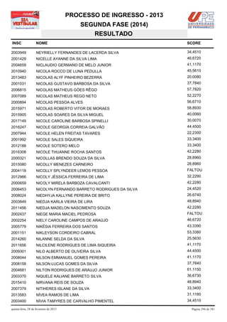 PROCESSO DE INGRESSO - 2013
                                            SEGUNDA FASE (2014)
                                               RESULTADO
INSC                NOME                                              SCORE

2003949             NEYRIELLY FERNANDES DE LACERDA SILVA              34,4510
2001429             NICELLE AYANNE DA SILVA LIMA                      46,6720
2004659             NICLAUDIO GERMANO DE MELO JUNIOR                  41,1170
2010940             NICOLA ROCCO DE LUNA PEDULLA                      45,5610
2013483             NICOLAS ALYF PINHEIRO BEZERRA                     20,0080
2001031             NICOLAS GUSTAVO BARBOSA DA SILVA                  37,7840
2006815             NICOLAS MATHEUS GÓES RÊGO                         57,7820
2007089             NICOLAS MATHEUS REGO NETO                         52,2270
2000894             NÍCOLAS PESSOA ALVES                              56,6710
2015971             NÍCOLAS ROBERTO VITOR DE MORAES                   58,8930
2015905             NICOLAS SOARES DA SILVA MIGUEL                    40,0060
2017149             NICOLE CAROLINE BARBOSA SPINELLI                  30,0070
2016247             NICOLE GEORGIA CORREIA GALVÃO                     44,4500
2007944             NICOLE HELEN FREITAS TAVARES                      22,2300
2001992             NICOLE SALES SIQUEIRA                             33,3400
2012188             NICOLE SOTERO MELO                                33,3400
2016308             NICOLE THUANNE ROCHA SANTOS                       42,2280
2000321             NICOLLAS BRENDO SOUZA DA SILVA                    28,8960
2015080             NICOLLY MENEZES CARNEIRO                          28,8960
2004118             NICOLLY SPLYNDEER LEMOS PESSOA                    FALTOU
2012966             NICOLY JÉSSICA FERREIRA DE LIMA                   32,2290
2000659             NICOLY MIRELA BARBOZA CAVALCANTI                  42,2280
2006453             NICOLYN FERNANDO BARRETO RODRIGUES DA SILVA       24,4520
2008024             NIEDHYJA KALLYNE PEREIRA DE BRITO                 26,6740
2003849             NIEDJA KARLA VIEIRA DE LIRA                       48,8940
2011456             NIEDJA MADELON NASCIMENTO SOUZA                   42,2280
2002437             NIEGE MARIA MACIEL PEDROSA                        FALTOU
2002254             NIELY CAROLINE CAMPOS DE ARAÚJO                   46,6720
2005779             NIKÉSIA FERREIRA DOS SANTOS                       43,3390
2001151             NIKLEYSON CORDEIRO CABRAL                         53,3380
2014260             NILANNE SELDA DA SILVA                            25,5630
2011656             NILCILENE RODRIGUES DE LIMA SIQUEIRA              41,1170
2009301             NILO ALBERTO DE OLIVEIRA SILVA                    44,4500
2008044             NILSON EMMANUEL GOMES PEREIRA                     41,1170
2008158             NILSON LUCAS GOMES DA SILVA                       37,7840
2004681             NILTON RODRIGUES DE ARAUJO JUNIOR                 61,1150
2003370             NIQUELE KALIANE BARRETO SILVA                     36,6730
2015410             NIRVANA REIS DE SOUZA                             48,8940
2007379             NITIHERES ISLANE DA SILVA                         33,3400
2013583             NÍVEA RAMOS DE LIMA                               31,1180
2003400             NÍVIA TAMYRES DE CARVALHO PIMENTEL                34,4510

quinta-feira, 28 de fevereiro de 2013                                   Página 294 de 381
 