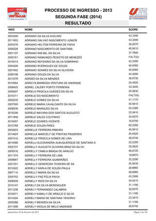 PROCESSO DE INGRESSO - 2013
                                            SEGUNDA FASE (2014)
                                               RESULTADO
INSC                NOME                                              SCORE

2003290             ADRIANO DA SILVA AVELINO                          43,3390
2011803             ADRIANO GALVAO NASCIMENTO JUNIOR                  43,3390
2003376             ADRIANO HELTON FERREIRA DE PAIVA                  30,0070
2005028             ADRIANO NASCIMENTO DE SANTANA                     45,5610
2001107             ADRIANO RAFAEL DA SILVA                           37,7840
2000161             ADRIANO RAIMUNDO PEIXOTO DE MENEZES               FALTOU
2015014             ADRIANO REFERINO DA SILVA SOBRINHO                43,3390
2005409             ADRIANO RODRIGUES DE SOUZA                        40,0060
2001642             ADRIANO SOARES DA SILVA OLIVEIRA                  40,0060
2009198             ADRIANO SOUZA DA SILVA                            44,4500
2013378             ADRIÃO DA SILVA MENDES                            36,6730
2015854             ADRICYA BARBOSA VENTURA DE ANDRADE                24,4520
2008425             ADRIEL CALEBY PORTO FERREIRA                      33,3400
2009507             ADRIELA PRISCILA GUEDES DA SILVA                  25,5630
2010311             ADRIELE DO NASCIMENTO                             FALTOU
2002035             ADRIELE GOMES DA SILVA                            41,1170
2007500             ADRIELE MARIA CAVALCANTE DA SILVA                 45,5610
2006539             ADRIELE MARQUES SILVA                             53,3380
2016256             ADRIELE MAYARA DOS SANTOS AUGUSTO                 23,3410
2011858             ADRIELE SALES COUTINHO                            30,0070
2016457             ADRIELE SOARES VICENTE                            16,6750
2012769             ADRIELE SOUZA PIRES                               62,2260
2002603             ADRIELLE FERREIRA RIBEIRO                         45,5610
2014624             ADRIELLE MARCELY DE FREITAS PRAZERES              24,4520
2001515             ADRIELLE PRISCILA GOMES DE LIRA                   26,6740
2014088             ADRIELLI ALESSANDRA ALBUQUERQUE DE SANTANA S      22,2300
2002737             ADRIELLY AUGUSTA OLIVEIRA BRAZ DA SILVA           35,5620
2000516             ADRIELLY CAMILA BRAGA DE ARAÚJO                   46,6720
2011374             ADRIELLY FERREIRA DE LIMA                         18,8970
2008667             ADRIELLY FERREIRA GUIMARÃES                       32,2290
2001251             ADRIELLY GENEROSA TEIXEIRA DE SÁ                  25,5630
2012422             ADRIELLY KARLA DE SOUZA PAULA                     28,8960
2007116             ADRIELLY MARIA DA SILVA                           28,8960
2005752             ADRIELLY PAZ FÉLIX PAIVA                          43,3390
2006009             ADRIELLY RIOS DA SILVA                            34,4510
2010147             ADRIELY DA SILVA BERENGUER                        31,1180
2011238             ADRIELY FERNANDES CALABRIA                        30,0070
2016571             ADRIELY KAMILLY DE ARAÚJO E SILVA                 31,1180
2014304             ADRIELY MARIA DE SANTANA TENORIO                  23,3410
2000388             ADRIELY MENDES DA SILVA                           31,1180
2011908             ADRIELY WEDJA DE MELO ANDRADE                     26,6740

quinta-feira, 28 de fevereiro de 2013                                    Página 3 de 381
 