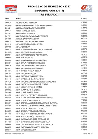 PROCESSO DE INGRESSO - 2013
                                            SEGUNDA FASE (2014)
                                               RESULTADO
INSC                NOME                                              SCORE

2008924             ANGELO TONET FERREIRA                             37,7840
2013048             ANGERSON GIULLIANO DE OLIVEIRA DANTAS             28,8960
2010121             ANIEDJA KALINE DA SILVA ANDRADE                   41,1170
2006571             ANIELE MARQUES SILVA                              48,8940
2011581             ANIÉLI THAIS DE SOUZA                             58,8930
2017131             ANIK GIOVANNA CAVALCANTI FERREIRA                 26,6740
2016566             ANIKELE BARBOSA DA SILVA                          30,0070
2000132             ANILSON JOSE CAVALCANTI FILHO                     46,6720
2008713             ANITA BEATRIZ BARBOSA SANTOS                      36,6730
2007100             ANITA REGO DAVI                                   51,1160
2008917             ANNA ALÍCIA SOUZA CAVALCANTE FERREIRA             30,0070
2016497             ANNA BEATRIZ BARBOSA DE LIMA                      22,2300
2002964             ANNA BEATRIZ JACINTO VIEIRA E SILVA               FALTOU
2000089             ANNA BEATRIZ SILVA                                46,6720
2008086             ANNA BLANDINA XAVIER DE ANDRADE                   42,2280
2009581             ANNA CARLA FERREIRA DE ARAUJO                     31,1180
2006026             ANNA CAROLINA DE MELO FERREIRA                    30,0070
2013771             ANNA CAROLINA DE MORAIS LIMA                      44,4500
2015321             ANNA CAROLINA SILVA DE LIMA                       34,4510
2001144             ANNA CAROLINA SPILLER                             53,3380
2001350             ANNA CAROLINA VAN-LUME VIANA                      33,3400
2001916             ANNA CAROLINNE SANTANA NEVES                      63,3370
2015828             ANNA CAROLYNA FERRAZ MENEZES CAVALCANTI           33,3400
2013104             ANNA CAROLYNE NUNES DE SÁ FERRAZ                  22,2300
2010350             ANNA CECÍLIA MARINHO SIMÕES                       44,4500
2002892             ANNA CLARA BATISTA CABRAL                         FALTOU
2014546             ANNA CLARA SANTOS SILVA                           30,0070
2009579             ANNA CRISTINA FERREIRA DE ARAUJO                  27,7850
2004630             ANNA FLÁVIA DA COSTA MARQUES FERREIRA             43,3390
2001449             ANNA FLAVIA SOARES BASILIO                        27,7850
2004531             ANNA GABRIELLA APRIGIO DE CARVALHO OLIVEIRA       28,8960
2005958             ANNA GABRIELLA DANTAS LAYME BARROS ANDRÉ          24,4520
2003552             ANNA GLEYCE CAVALCANTI SILVA                      31,1180
2009495             ANNA GRAZIELLY ARAUJO DE SOUZA                    20,0080
2015809             ANNA HELENA VASCONCELOS DE CARVALHO               30,0070
2010222             ANNA JÉSSYCA ARAÚJO DE BRITTO                     22,2300
2004788             ANNA KARINA ANGELIM DE BARROS E SÁ                54,4490
2015627             ANNA KARINE OLIVEIRA HENRIQUES SILVA              26,6740
2009658             ANNA KARLA DE ARRUDA LIRA ALBUQUERQUE             42,2280
2005898             ANNA KAROLINA DOS SANTOS BINDEIRO                 38,8950
2002841             ANNA KAROLINA SEABRA                              27,7850

quinta-feira, 28 de fevereiro de 2013                                    Página 34 de 381
 