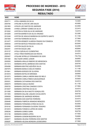 PROCESSO DE INGRESSO - 2013
                                            SEGUNDA FASE (2014)
                                               RESULTADO
INSC                NOME                                              SCORE

2003711             AYRLA AMANDA DA SILVA                             13,3420
2004794             AYRLANE ALVES DE LIMA SALES                       40,0060
2001863             AYRLEN LEE SANTOS DE ANDRADE                      44,4500
2000468             AYRNA LORRANY GOMES DA SILVA                      23,3410
2013632             AYRTON ALYSON SILVA DE ANDRADE                    12,2310
2010269             AYRTON BARRETO DA SILVA VIRGINIO                  53,3380
2012248             AYRTON DE ARAÚJO BARBOSA DO ESPÍRITO SANTO        51,1160
2001859             AYRTON FERREIRA DA SILVA                          37,7840
2013477             AYRTON KENNEDY ALMEIDA FRAZAO DA FONSECA          27,7850
2009530             AYRTON MATEUS FRAGOSO COELHO                      60,0040
2010090             AYRTON SALES DA SILVA                             32,2290
2002491             AYRTON SOUZA LIMA                                 48,8940
2010137             AYSLA CARVALHO CLEMENTINO                         22,2300
2008102             AYSLA YÊDA RODRIGUES DA ROCHA                     34,4510
2005407             AYSLANE MYRELLE FERNANDES DE GOIS                 FALTOU
2001582             BALTAZAR CIRINO JUNIOR                            38,8950
2005005             BARBARA ARAUJO RIBEIRO DE MENDONCA                48,8940
2011913             BARBARA ARYEL BARBOSA DOS SANTOS                  26,6740
2004568             BÁRBARA BEATRIZ AZEVÊDO SILVA                     50,0050
2007975             BÁRBARA BIANCA COELHO RAMOS                       31,1180
2010841             BÁRBARA BORGES DE OLIVEIRA                        65,5590
2014618             BARBARA BOTELHO MIRANDA                           38,8950
2012073             BARBARA CAMILA LIMEIRA MAIA DE MELO               27,7850
2007019             BARBARA CAMILA RIBAS ALBUQUERQUE                  35,5620
2003031             BÁRBARA CATHARINA DOS SANTOS                      34,4510
2006470             BÁRBARA CAZULA BUENO                              61,1150
2009725             BARBARA CRISTINA CANDIDO COSTA                    27,7850
2015007             BARBARA CRISTINA DA SILVA                         34,4510
2013395             BÁRBARA DA SILA NACITO GONÇALVES                  26,6740
2011693             BÁRBARA DALLINE JAQUES CAVALCANTE                 36,6730
2006939             BÁRBARA DE ANDRADE MORENO                         24,4520
2008405             BÁRBARA DOS SANTOS FERREIRA                       34,4510
2008498             BÁRBARA FABRÍCIA ARANDAS MENEZES                  30,0070
2008606             BÁRBARA FERNANDA AYRES DA SILVA                   50,0050
2016142             BARBARA FERNANDA OLIVEIRA TENORIO                 28,8960
2013810             BÁRBARA FONSECA LOPES DE ASSIS                    42,2280
2009236             BÁRBARA GOMES GAMA                                36,6730
2012136             BÁRBARA GOMES LOPES                               47,7830
2000410             BÁRBARA GONDIM BEZERRA SILVA                      76,6690
2005677             BARBARA HELENA FERREIRA DOS SANTOS                40,0060
2008287             BÁRBARA HELENA MOREIRA LEODEGÁRIO                 27,7850

quinta-feira, 28 de fevereiro de 2013                                    Página 42 de 381
 