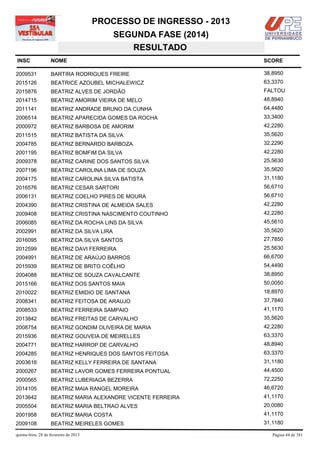 PROCESSO DE INGRESSO - 2013
                                            SEGUNDA FASE (2014)
                                               RESULTADO
INSC                NOME                                              SCORE

2009531             BARTIRA RODRIGUES FREIRE                          38,8950
2015126             BEATRICE AZOUBEL MICHALEWICZ                      63,3370
2015876             BEATRIZ ALVES DE JORDÃO                           FALTOU
2014715             BEATRIZ AMORIM VIEIRA DE MELO                     48,8940
2011141             BEATRIZ ANDRADE BRUNO DA CUNHA                    64,4480
2006514             BEATRIZ APARECIDA GOMES DA ROCHA                  33,3400
2000972             BEATRIZ BARBOSA DE AMORIM                         42,2280
2011515             BEATRIZ BATISTA DA SILVA                          35,5620
2004785             BEATRIZ BERNARDO BARBOZA                          32,2290
2001195             BEATRIZ BOMFIM DA SILVA                           42,2280
2009378             BEATRIZ CARINE DOS SANTOS SILVA                   25,5630
2007196             BEATRIZ CAROLINA LIMA DE SOUZA                    35,5620
2004175             BEATRIZ CAROLINA SILVA BATISTA                    31,1180
2016576             BEATRIZ CESAR SARTORI                             56,6710
2006131             BEATRIZ COELHO PIRES DE MOURA                     56,6710
2004390             BEATRIZ CRISTINA DE ALMEIDA SALES                 42,2280
2009408             BEATRIZ CRISTINA NASCIMENTO COUTINHO              42,2280
2006085             BEATRIZ DA ROCHA LINS DA SILVA                    45,5610
2002991             BEATRIZ DA SILVA LIRA                             35,5620
2016095             BEATRIZ DA SILVA SANTOS                           27,7850
2012599             BEATRIZ DAVI FERREIRA                             25,5630
2004991             BEATRIZ DE ARAÚJO BARROS                          66,6700
2015939             BEATRIZ DE BRITO COÊLHO                           54,4490
2004088             BEATRIZ DE SOUZA CAVALCANTE                       38,8950
2015166             BEATRIZ DOS SANTOS MAIA                           50,0050
2010022             BEATRIZ EMIDIO DE SANTANA                         18,8970
2008341             BEATRIZ FEITOSA DE ARAUJO                         37,7840
2008533             BEATRIZ FERREIRA SAMPAIO                          41,1170
2013842             BEATRIZ FREITAS DE CARVALHO                       35,5620
2008754             BEATRIZ GONDIM OLIVEIRA DE MARIA                  42,2280
2015936             BEATRIZ GOUVEIA DE MEIRELLES                      63,3370
2004771             BEATRIZ HARROP DE CARVALHO                        48,8940
2004285             BEATRIZ HENRIQUES DOS SANTOS FEITOSA              63,3370
2003616             BEATRIZ KELLY FERREIRA DE SANTANA                 31,1180
2000267             BEATRIZ LAVOR GOMES FERREIRA PONTUAL              44,4500
2000565             BEATRIZ LUBERIAGA BEZERRA                         72,2250
2014105             BEATRIZ MAIA RANGEL MOREIRA                       46,6720
2013642             BEATRIZ MARIA ALEXANDRE VICENTE FERREIRA          41,1170
2005504             BEATRIZ MARIA BELTRAO ALVES                       20,0080
2001958             BEATRIZ MARIA COSTA                               41,1170
2009108             BEATRIZ MEIRELES GOMES                            31,1180

quinta-feira, 28 de fevereiro de 2013                                    Página 44 de 381
 
