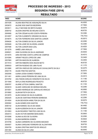 PROCESSO DE INGRESSO - 2013
                                            SEGUNDA FASE (2014)
                                               RESULTADO
INSC                NOME                                              SCORE

2001626             AILANA BEATRIZ DE ASSUNÇÃO SILVA                  44,4500
2003672             AILENE DOS SANTOS BEZERRA                         27,7850
2003611             AILLY MAYANE DE BRITO NUNES                       30,0070
2008742             AILSON ONOFRE DE MOURA COSTA                      46,6720
2004906             AILTON CÉSAR ALVES COSTA PEREIRA                  53,3380
2014957             AILTON CLEMENTE VIRGINIO DA SILVA                 FALTOU
2016675             AILTON FERREIRA DOS SANTOS JUNIOR                 45,5610
2006626             AILTON GOMES DA SILVA JUNIOR                      42,2280
2005848             AILTON JOSÉ DE OLIVEIRA JUNIOR                    43,3390
2007596             AILTON JUNIOR DIAS LEAL                           24,4520
2013278             AIMÊE LIMA ARAUJO                                 27,7850
2008521             AINÁ OLIVEIRA DA SILVA ANDRADE                    25,5630
2014070             AIRA RAYANE COSTA LOPES DE CAMPOS                 34,4510
2016384             AIRAM THELES LOPES DE LIMA                        33,3400
2007885             AIRTON MAICON DE ALMEIDA                          33,3400
2017014             AIRTON RIBEIRO DOS ANJOS NETO                     46,6720
2006933             AIRTON ROSENO DE LIMA FILHO                       41,1170
2012866             AIRTON VINÍCIUS DE CARVALHO CAVALCANTE DA SILV    52,2270
2002178             AIUDE FREITAS SANTOS                              30,0070
2002056             AJANA LESSA GOMES FONSECA                         27,7850
2011481             AKIRA LUKAS PEREIRA DE LIMA SILVA                 23,3410
2016792             AKLYSSON CARLOS HONORATO DA SILVA                 31,1180
2011849             ÁKYLA CRIS RODRIGUES PEIXOTO                      46,6720
2008767             ALAÍNE LETÍCIA CABRAL SANTOS                      61,1150
2003819             ALAIZE CAROLINE DE MORAIS MOURA                   42,2280
2015551             ÁLAMO HENRIQUE DE CARVALHO ARAÚJO                 40,0060
2010662             ALAN BATISTA DA SILVA                             27,7850
2012870             ALAN CAIQUE DA SILVA ALMEIDA                      23,3410
2002425             ALAN DE SANTANA PEREIRA BARBOSA                   42,2280
2014504             ALAN DEIVISON HAMILTON DA SILVA                   30,0070
2000562             ALAN GOMES DOS SANTOS                             FALTOU
2006142             ALAN KARDEC SILVA DE ASSIS                        84,4460
2015262             ALAN KLEBSON DA SILVA JUNIOR                      28,8960
2014563             ALAN RICARDO TIMOTEO LINS SILVA                   31,1180
2002513             ALAN VICTOR AMORIM SENCADES                       55,5600
2010596             ALANA ALVES DE OLIVEIRA                           32,2290
2010205             ALANA BARBOSA GOMES                               35,5620
2010706             ALANA CARNEIRO DE OLIVEIRA MACEDO                 35,5620
2004507             ALANA CAROLINE FERREIRA DE ALCANTARA              36,6730
2004709             ALANA CRISTINA SANTOS DE ARAÚJO                   54,4490
2001384             ALANA DA SILVA LUNA                               60,0040

quinta-feira, 28 de fevereiro de 2013                                    Página 5 de 381
 