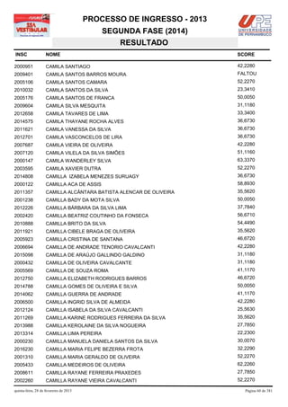 PROCESSO DE INGRESSO - 2013
                                            SEGUNDA FASE (2014)
                                               RESULTADO
INSC                NOME                                              SCORE

2000951             CAMILA SANTIAGO                                   42,2280
2009401             CAMILA SANTOS BARROS MOURA                        FALTOU
2005106             CAMILA SANTOS CAMARA                              52,2270
2010032             CAMILA SANTOS DA SILVA                            23,3410
2005176             CAMILA SANTOS DE FRANCA                           50,0050
2009604             CAMILA SILVA MESQUITA                             31,1180
2012658             CAMILA TAVARES DE LIMA                            33,3400
2014575             CAMILA THAYANE ROCHA ALVES                        36,6730
2011621             CAMILA VANESSA DA SILVA                           36,6730
2012701             CAMILA VASCONCELOS DE LIRA                        36,6730
2007687             CAMILA VIEIRA DE OLIVEIRA                         42,2280
2007120             CAMILA VILELA DA SILVA SIMÕES                     51,1160
2000147             CAMILA WANDERLEY SILVA                            63,3370
2003595             CAMILA XAVIER DUTRA                               52,2270
2014808             CAMILLA IZABELA MENEZES SURUAGY                   36,6730
2000122             CAMILLA ACA DE ASSIS                              58,8930
2011357             CAMILLA ALCÂNTARA BATISTA ALENCAR DE OLIVEIRA     35,5620
2001238             CAMILLA BADY DA MOTA SILVA                        50,0050
2012226             CAMILLA BÁRBARA DA SILVA LIMA                     37,7840
2002420             CAMILLA BEATRIZ COUTINHO DA FONSECA               56,6710
2010888             CAMILLA BRITO DA SILVA                            54,4490
2011921             CAMILLA CIBELE BRAGA DE OLIVEIRA                  35,5620
2005923             CAMILLA CRISTINA DE SANTANA                       46,6720
2006694             CAMILLA DE ANDRADE TENORIO CAVALCANTI             42,2280
2015098             CAMILLA DE ARAÚJO GALLINDO GALDINO                31,1180
2000432             CAMILLA DE OLIVEIRA CAVALCANTE                    31,1180
2005569             CAMILLA DE SOUZA ROMA                             41,1170
2012750             CAMILLA ELIZABETH RODRIGUES BARROS                46,6720
2014788             CAMILLA GOMES DE OLIVEIRA E SILVA                 50,0050
2014062             CAMILLA GUERRA DE ANDRADE                         41,1170
2006500             CAMILLA INGRID SILVA DE ALMEIDA                   42,2280
2012124             CAMILLA ISABELA DA SILVA CAVALCANTI               25,5630
2011269             CAMILLA KARINE RODRIGUES FERREIRA DA SILVA        35,5620
2013988             CAMILLA KEROLAINE DA SILVA NOGUEIRA               27,7850
2013314             CAMILLA LIMA PEREIRA                              22,2300
2000230             CAMILLA MANUELA DANIELA SANTOS DA SILVA           30,0070
2016230             CAMILLA MARIA FELIPE BEZERRA FROTA                32,2290
2001310             CAMILLA MARIA GERALDO DE OLIVEIRA                 52,2270
2005433             CAMILLA MEDEIROS DE OLIVEIRA                      62,2260
2008611             CAMILLA RAYANE FERREIRA PRAXEDES                  27,7850
2002260             CAMILLA RAYANE VIEIRA CAVALCANTI                  52,2270

quinta-feira, 28 de fevereiro de 2013                                    Página 60 de 381
 