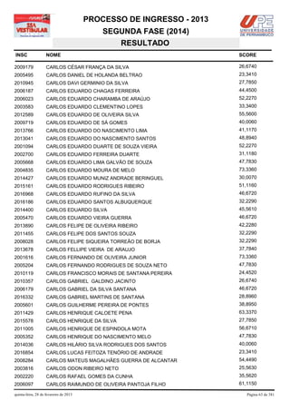 PROCESSO DE INGRESSO - 2013
                                            SEGUNDA FASE (2014)
                                               RESULTADO
INSC                NOME                                              SCORE

2009179             CARLOS CÉSAR FRANÇA DA SILVA                      26,6740
2005495             CARLOS DANIEL DE HOLANDA BELTRAO                  23,3410
2010945             CARLOS DAVI GERMINIO DA SILVA                     27,7850
2006187             CARLOS EDUARDO CHAGAS FERREIRA                    44,4500
2006023             CARLOS EDUARDO CHARAMBA DE ARAÚJO                 52,2270
2003583             CARLOS EDUARDO CLEMENTINO LOPES                   33,3400
2012589             CARLOS EDUARDO DE OLIVEIRA SILVA                  55,5600
2009719             CARLOS EDUARDO DE SÁ GOMES                        40,0060
2013766             CARLOS EDUARDO DO NASCIMENTO LIMA                 41,1170
2013041             CARLOS EDUARDO DO NASCIMENTO SANTOS               48,8940
2001094             CARLOS EDUARDO DUARTE DE SOUZA VIEIRA             52,2270
2002700             CARLOS EDUARDO FERREIRA DUARTE                    31,1180
2005668             CARLOS EDUARDO LIMA GALVÃO DE SOUZA               47,7830
2004835             CARLOS EDUARDO MOURA DE MELO                      73,3360
2014427             CARLOS EDUARDO MUNIZ ANDRADE BERINGUEL            30,0070
2015161             CARLOS EDUARDO RODRIGUES RIBEIRO                  51,1160
2016968             CARLOS EDUARDO RUFINO DA SILVA                    46,6720
2016186             CARLOS EDUARDO SANTOS ALBUQUERQUE                 32,2290
2014400             CARLOS EDUARDO SILVA                              45,5610
2005470             CARLOS EDUARDO VIEIRA GUERRA                      46,6720
2013890             CARLOS FELIPE DE OLIVEIRA RIBEIRO                 42,2280
2011455             CARLOS FELIPE DOS SANTOS SOUZA                    32,2290
2008028             CARLOS FELIPE SIQUEIRA TORREÃO DE BORJA           32,2290
2013678             CARLOS FELLIPE VIEIRA DE ARAUJO                   37,7840
2001616             CARLOS FERNANDO DE OLIVEIRA JUNIOR                73,3360
2005204             CARLOS FERNANDO RODRIGUES DE SOUZA NETO           47,7830
2010119             CARLOS FRANCISCO MORAIS DE SANTANA PEREIRA        24,4520
2010357             CARLOS GABRIEL GALDINO JACINTO                    26,6740
2006179             CARLOS GABRIEL DA SILVA SANTANA                   46,6720
2016332             CARLOS GABRIEL MARTINS DE SANTANA                 28,8960
2005601             CARLOS GUILHERME PEREIRA DE PONTES                38,8950
2011429             CARLOS HENRIQUE CALOETE PENA                      63,3370
2015578             CARLOS HENRIQUE DA SILVA                          27,7850
2011005             CARLOS HENRIQUE DE ESPINDOLA MOTA                 56,6710
2005352             CARLOS HENRIQUE DO NASCIMENTO MELO                47,7830
2014036             CARLOS HILÁRIO SILVA RODRIGUES DOS SANTOS         40,0060
2016854             CARLOS LUCAS FEITOZA TENÓRIO DE ANDRADE           23,3410
2008284             CARLOS MATEUS MAGALHÃES GUERRA DE ALCANTAR        54,4490
2003816             CARLOS ODON RIBEIRO NETO                          25,5630
2002220             CARLOS RAFAEL GOMES DA CUNHA                      35,5620
2006097             CARLOS RAIMUNDO DE OLIVEIRA PANTOJA FILHO         61,1150

quinta-feira, 28 de fevereiro de 2013                                    Página 63 de 381
 