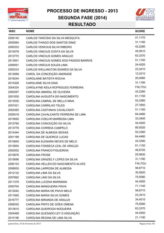 PROCESSO DE INGRESSO - 2013
                                            SEGUNDA FASE (2014)
                                               RESULTADO
INSC                NOME                                              SCORE

2006145             CARLOS TARCÍSIO DA SILVA MESQUITA                 41,1170
2005094             CARLOS THIAGO DOS SANTOS DINIZ                    31,1180
2000333             CARLOS VENICIUS SILVA RIBEIRO                     42,2280
2015078             CARLOS VINICIUS COSTA DA SILVA                    45,5610
2012772             CARLOS VINICIUS GOMES ARAÚJO                      63,3370
2013001             CARLOS VINICIUS GOMES DOS PASSOS BARROS           51,1160
2006051             CARLOS VINÍCIUS SOUZA LIMA                        24,4520
2000233             CARLOS WELLINGTON SOARES DA SILVA                 23,3410
2012699             CAROL DA CONCEIÇÃO ANDRADE                        12,2210
2016244             CAROLAINE BATISTA ROCHA                           20,0080
2015328             CAROLAINE SILVA DIAS                              31,1180
2004324             CAROLAYNE KEILA ROFRIGUES FERREIRA                FALTOU
2000297             CAROLINA AMARAL DE OLIVEIRA                       42,2280
2001830             CAROLINA AUGUSTA DO NASCIMENTO                    61,1150
2013530             CAROLINA CABRAL DE MELLO MAIA                     53,3380
2007421             CAROLINA CARRILHO TELES                           27,7850
2002365             CAROLINA CASTANHA CAVALCANTI                      51,1160
2005018             CAROLINA CAVALCANTE FERREIRA DE LIMA              64,4480
2015650             CAROLINA COELHO BARBOSA LIMA                      33,3400
2012760             CAROLINA CONCEIÇÃO DA SILVA                       44,4500
2013778             CAROLINA CORREIA CAMPELO                          80,0020
2014344             CAROLINA DE ALMEIDA SEIXAS                        53,3380
2001168             CAROLINA DE QUEIROZ LUCAS                         64,4480
2010840             CAROLINA ELENARA NEVES DE MELO                    43,3390
2015954             CAROLINA FONSECA LEAL DE ARAÚJO                   61,1150
2002932             CAROLINA FRANCO FIGUEIROA                         46,6720
2010676             CAROLINA FROSE                                    25,5630
2015696             CAROLINA GRAZIELY LOPES DA SILVA                  31,1180
2000103             CAROLINA HELLEN DO NASCIMENTO ALVES               FALTOU
2008935             CAROLINA LARROSA DE ALMEIDA                       56,6710
2012132             CAROLINA LIMA DA SILVA                            35,5620
2007662             CAROLINA LINO DA SILVA                            75,5580
2011379             CAROLINA LUCENA MARKMAN                           44,4500
2000704             CAROLINA MANGUEIRA PAIVA                          71,1140
2012042             CAROLINA MARIA DE PAIVA MELO                      56,6710
2011665             CAROLINA MARIA SILVA GOMES                        23,3410
2016777             CAROLINA MIRANDA DE ARAUJO                        34,4510
2006252             CAROLINA PINTO DE GÓES OMENA                      75,5580
2013610             CAROLINA QUEIROGA NOGUEIRA                        63,3370
2004468             CAROLINA QUESADO LEY D ASSUNÇÃO                   44,4500
2010196             CAROLINA REGINA DE LIMA SILVA                     21,1190

quinta-feira, 28 de fevereiro de 2013                                    Página 64 de 381
 