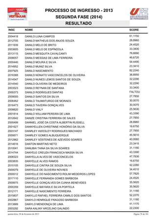 PROCESSO DE INGRESSO - 2013
                                            SEGUNDA FASE (2014)
                                               RESULTADO
INSC                NOME                                              SCORE

2004418             DANILO LUNA CAMPOS                                61,1150
2012705             DANILO MATHEUS DOS ANJOS SOUZA                    28,8960
2011939             DANILO MELO DE BRITO                              24,4520
2003605             DANILO MELO DE ESPÍNDOLA                          33,3400
2013115             DANILO MESQUITA CAVALCANTI                        76,6690
2008057             DANILO MESSIAS DE LIMA FERREIRA                   46,6720
2000440             DANILO MOURA E SILVA                              54,4490
2014952             DANILO MUNIZ SILVA                                23,3410
2007925             DANILO NASCIMENTO                                 82,2240
2016368             DANILO NONATO VASCONCELOS DE OLIVEIRA             38,8950
2014547             DANILO NUNES LEMOS SANTOS DE SOUZA                32,2290
2014540             DANILO OLIVEIRA DE MEDEIROS                       32,2290
2003523             DANILO REYNAN DE SANTANA                          33,3400
2000373             DANILO RODRIGUES DANTAS                           FALTOU
2009005             DANILO SANTOS DA SILVA                            27,7850
2006462             DANILO TAUMATURGO DE MORAES                       30,0070
2016473             DANILO TAVEIRA GONÇALVES                          30,0070
2009820             DANILO VIALY                                      25,5630
2001814             DANILO WILLIAM PEREIRA DE LIMA                    43,3390
2012642             DANIZE CRISTINA FERREIRA DE SALES                 27,7850
2000499             DANNIEL JOSÉ DA COSTA ALBERTIN RUSSELL            28,8960
2001627             DANNYELLEN CHRSTINNE HONÓRIO DA SILVA             16,6750
2003147             DANRLEY AWESLEY RODRIGUES MACHADO                 27,7850
2000671             DANRLEY GOMES ALBUQUERQUE                         45,5610
2012862             DANRLEY SÓSTENES DE AZEVEDO SOARES                40,0060
2014616             DANTON MARTINS NETO                               23,3410
2010041             DANUBIA TAINA DA SILVA SOARES                     31,1180
2014744             DANYELE CREUZA FRANCISCA MASSA SILVA              43,3390
2008323             DANYELLA ALVES DE VASCONCELOS                     47,7830
2003835             DANYELLE ALVES RAMOS                              16,6750
2015105             DANYELLE CINTRA DE SOUZA SILVA                    42,2280
2000079             DANYELLE DE OLIVEIRA NOVAES                       34,4510
2000012             DANYELLE DO NASCIMENTO ROLIM MEDEIROS LOPES       57,7820
2017110             DANYELLE FERNANDA GOMES BARBOSA                   24,4520
2000675             DANYELLE GONÇALVES DA CUNHA BENEVIDES             35,5620
2000359             DANYELLE MAYARA E SILVA PORTELA                   35,5620
2012171             DANYELLE NASCIMENTO FERREIRA                      31,1180
2015837             DANYLLO RAFAEL FERREIRA CAMILO DOS SANTOS         52,2270
2002867             DANYLO HENRIQUE FRAGOSO BARBOSA                   31,1180
2013889             DANYLO MENDONÇA DE LIMA                           41,1170
2003292             DARA KALINY ARCELINO GALINDO                      22,2300

quinta-feira, 28 de fevereiro de 2013                                    Página 78 de 381
 