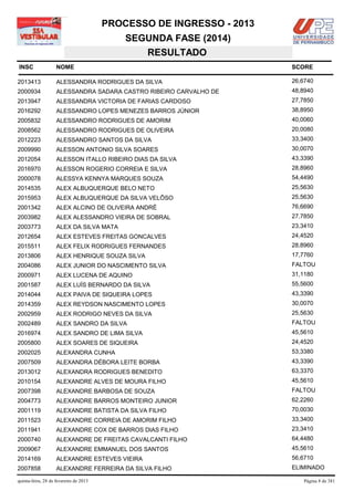 PROCESSO DE INGRESSO - 2013
                                            SEGUNDA FASE (2014)
                                               RESULTADO
INSC                NOME                                              SCORE

2013413             ALESSANDRA RODRIGUES DA SILVA                     26,6740
2000934             ALESSANDRA SADARA CASTRO RIBEIRO CARVALHO DE      48,8940
2013947             ALESSANDRA VICTORIA DE FARIAS CARDOSO             27,7850
2016292             ALESSANDRO LOPES MENEZES BARROS JÚNIOR            38,8950
2005832             ALESSANDRO RODRIGUES DE AMORIM                    40,0060
2008562             ALESSANDRO RODRIGUES DE OLIVEIRA                  20,0080
2012223             ALESSANDRO SANTOS DA SILVA                        33,3400
2009990             ALESSON ANTONIO SILVA SOARES                      30,0070
2012054             ALESSON ITALLO RIBEIRO DIAS DA SILVA              43,3390
2016970             ALESSON ROGERIO CORREIA E SILVA                   28,8960
2000078             ALESSYA KENNYA MARQUES SOUZA                      54,4490
2014535             ALEX ALBUQUERQUE BELO NETO                        25,5630
2015953             ÁLEX ALBUQUERQUE DA SILVA VELÔSO                  25,5630
2001342             ALEX ALCINO DE OLIVEIRA ANDRÉ                     76,6690
2003982             ALEX ALESSANDRO VIEIRA DE SOBRAL                  27,7850
2003773             ALEX DA SILVA MATA                                23,3410
2012654             ALEX ESTEVES FREITAS GONCALVES                    24,4520
2015511             ALEX FELIX RODRIGUES FERNANDES                    28,8960
2013806             ALEX HENRIQUE SOUZA SILVA                         17,7760
2004086             ALEX JUNIOR DO NASCIMENTO SILVA                   FALTOU
2000971             ALEX LUCENA DE AQUINO                             31,1180
2001587             ALEX LUÍS BERNARDO DA SILVA                       55,5600
2014044             ALEX PAIVA DE SIQUEIRA LOPES                      43,3390
2014359             ALEX REYDSON NASCIMENTO LOPES                     30,0070
2002959             ALEX RODRIGO NEVES DA SILVA                       25,5630
2002489             ALEX SANDRO DA SILVA                              FALTOU
2016974             ALEX SANDRO DE LIMA SILVA                         45,5610
2005800             ALEX SOARES DE SIQUEIRA                           24,4520
2002025             ALEXANDRA CUNHA                                   53,3380
2007509             ALEXANDRA DÉBORA LEITE BORBA                      43,3390
2013012             ALEXANDRA RODRIGUES BENEDITO                      63,3370
2010154             ALEXANDRE ALVES DE MOURA FILHO                    45,5610
2007398             ALEXANDRE BARBOSA DE SOUZA                        FALTOU
2004773             ALEXANDRE BARROS MONTEIRO JUNIOR                  62,2260
2001119             ALEXANDRE BATISTA DA SILVA FILHO                  70,0030
2011523             ALEXANDRE CORREIA DE AMORIM FILHO                 33,3400
2011941             ALEXANDRE COX DE BARROS DIAS FILHO                23,3410
2000740             ALEXANDRE DE FREITAS CAVALCANTI FILHO             64,4480
2009067             ALEXANDRE EMMANUEL DOS SANTOS                     45,5610
2014169             ALEXANDRE ESTEVES VIEIRA                          56,6710
2007858             ALEXANDRE FERREIRA DA SILVA FILHO                 ELIMINADO

quinta-feira, 28 de fevereiro de 2013                                    Página 8 de 381
 