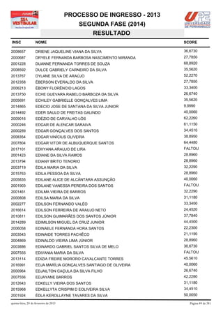 PROCESSO DE INGRESSO - 2013
                                            SEGUNDA FASE (2014)
                                               RESULTADO
INSC                NOME                                              SCORE

2008657             DRIENE JAQUELINE VIANA DA SILVA                   36,6730
2000687             DRYELE FERNANDA BARBOSA NASCIMENTO MIRANDA        27,7850
2001228             DUANNE FERNANDA TORRES DE SOUZA                   68,8920
2008592             DULCE GABRIELY CARNEIRO DA SILVA                  35,5620
2013767             DYLANE SILVA DE ARAÚJO                            52,2270
2012358             ÉBERSON EVERALDO DA SILVA                         27,7850
2006213             ÉBONY FLORÊNCIO LAGOS                             33,3400
2013750             ECHE GUEVARA RABELO BARBOZA DA SILVA              26,6740
2005691             ECHILEY GABRIELLE GONÇALVES LIMA                  35,5620
2014865             EDECIO JOSE DE SANTANA DA SILVA JUNIOR            9,9990
2014492             EDER SAULO DE FREITAS GALINDO                     40,0060
2009016             EDÉZIO DE CARVALHO LÓS                            62,2260
2000246             EDGAR DE ALENCAR SARAIVA                          61,1150
2000289             EDGAR GONÇALVES DOS SANTOS                        34,4510
2008354             EDGAR VINÍCIUS OLIVEIRA                           38,8950
2007804             EDGAR VITOR DE ALBUQUERQUE SANTOS                 64,4480
2017101             EDHYANA ARAUJO DE LIRA                            FALTOU
2001423             EDIANE DA SILVA RAMOS                             28,8960
2013794             EDIANY BRITO TENORIO                              28,8960
2003719             ÉDILA MARIA DA SILVA                              32,2290
2015763             EDILA PESSOA DA SILVA                             28,8960
2005835             EDILANE ALICE DE ALCÂNTARA ASSUNÇÃO               40,0060
2001903             EDILANE VANESSA PEREIRA DOS SANTOS                FALTOU
2001461             EDILMA VIEIRA DE BARROS                           32,2290
2000808             EDILSA MARIA DA SILVA                             31,1180
2002277             EDILSON FERNANDO VALÉO                            33,3400
2016614             EDILSON FERREIRA DE ARAUJO NETO                   24,4520
2010811             EDILSON GUIMARÃES DOS SANTOS JÚNIOR               37,7840
2014289             EDIMILSON MIGUEL DA CRUZ JUNIOR                   44,4500
2006058             EDINAELE FERNANDA HORA SANTOS                     22,2300
2003543             EDINAIDE TORRES PACHÊCO                           21,1190
2004869             EDINALDO VIEIRA LIMA JÚNIOR                       28,8960
2003886             EDINARDO GABRIEL SANTOS SILVA DE MELO             36,6730
2007555             EDIVANIA MARIA DA SILVA                           FALTOU
2013114             EDIZIA FREIRE MORORO CAVALCANTE TORRES            45,5610
2016991             EDJA MARÍLIA GONÇALVES SANTIAGO DE OLIVEIRA       40,0060
2000964             EDJAILTON CAÇULA DA SILVA FILHO                   26,6740
2007556             EDJAYANE BARROS                                   42,2280
2012643             EDKELLY VIEIRA DOS SANTOS                         31,1180
2015968             EDKELLYTA CRISPIM D EOLIVEIRA SILVA               34,4510
2001924             ÉDLA KEROLLAYNE TAVARES DA SILVA                  50,0050

quinta-feira, 28 de fevereiro de 2013                                    Página 89 de 381
 