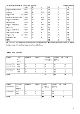 UPE - SISTEMA SERIADO DE AVALIAÇÃO – SSA 2013                                                           TRIENIO 2010/2012
                                   0504         2ª            N             08               02                   10
 Engenharia Mecânica               0505         1ª            N             05               01                   06
 Industrial                        0506         2ª            M/N           05               01                   06
 E n g e n h a ri a           de   0507         1ª            N             05               01                   06
 Automação e Controle              0508         2ª            M/N           05               01                   06
 Engenharia Elétrica               0509         1ª            M/N           06               02                   08
 Eletrotécnica                     0510         2ª            N             06               02                   08
 Engenharia Elétrica               0511         1ª            M/N           03               01                   04
 Eletrônica                        0512         2ª            N             03               01                   04
 Engenharia Elétrica               0513         1ª            M/N           03               01                   04
 Telecomunicações                  0514         2ª            N             03               01                   04
 E n g e n h a ri a           da   0515         1ª            M             06               02                   08
 Computação                        0516         2ª            M             06               02                   08
 TOTAL                                                                      88               24                   112
Obs. Os Cursos de Engenharia, grafados com opções de turnos M/N, oferecem o ciclo básico no horário
da Manhã e o ciclo profissionalizante no horário Noturno.




CAMPUS SANTO AMARO


 CURSOS               CÓDIGO       ENTR AD AS        TURNOS            SISTEMA          SISTEMA        DE    TOTAL
                      DE                                               UNIVERSAL        COTAS
                      OPÇÃO
 Educação Física      0601         1ª                D                 06               01                   07
 (LICENCIATURA)
                      0602         2ª                D                 06               01                   07
 Educação Física      0603         1ª                D                 10               03                   13
 (BACHARELADO)
                      0604         2ª                D                 10               03                   13
 TOTAL                                                                 32               08                   40




 CURSOS               CÓDIGO       ENTR AD AS        TURNOS       SISTEMA          SISTEMA        DE    TOTAL
 (Bacharelado)        DE                                          UNIVERSAL        COTAS
                      OPÇÃO
 Enfermagem           0701         1ª                D            10               02                   12
                      0702         2ª                D            10               02                   12
 TOTAL                                                            20               04                   24




                                                                                                                        11
 