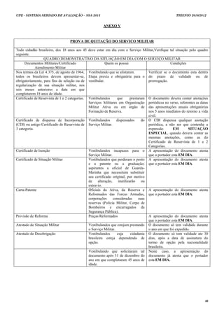 UPE - SISTEMA SERIADO DE AVALIAÇÃO – SSA 2013                                                            TRIENIO 2010/2012


                                                         ANEXO V



                                   PROVA DE QUITAÇÃO DO SERVICO MILITAR

Todo cidadão brasileiro, dos 18 anos aos 45 deve estar em dia com o Serviço Militar,Verifique tal situação pelo quadro
seguinte.
                   QUADRO DEMONSTRATIVO DA SITUAÇÃO EM DIA COM O SERVIÇO MILITAR
      Documentos Militares/Certificado                     Quem os possui                             Condições
             Atendimento Militar
Nos termos da Lei 4.375, de agosto de 1964, Vestibulando que se alistaram.              Verificar se o documento esta dentro
todos os brasileiros devem apresentar-se, Etapa previa e obrigatória para o do prazo de validade ou de
obrigatoriamente, para fins de seleção ou de vestibular.                                prorrogação.
regularização de sua situação militar, nos
seis meses anteriores a data em que
completarem 18 anos de idade.
Certificado de Reservista de 1 e 2 categorias. Vestibulandos       que       prestaram O documento devera conter anotações
                                               Serviços Militares em Organização periódicas no verso, referentes as datas
                                               Militar Ativa ou em órgão de das apresentações anuais obrigatórias
                                               Formação de Reserva.                     nos 5 anos imediatos do retorno a vida
                                                                                        civil.
Certificado de dispensa de Incorporação Vestibulandos              dispensados       do O CDI dispensa qualquer anotação
(CDI) ou antigo Certificado de Reservista de Serviço Militar.                           periódica, a não ser que contenha a
3 categoria.                                                                            expressão       EM       SITUAÇÃO
                                                                                        ESPECIAL, quando devera conter as
                                                                                        mesmas anotações, como as do
                                                                                        Certificado de Reservista de 1 e 2
                                                                                        Categorias.
Certificado de Isenção                         Vestibulandos incapazes para o A apresentação do documento atesta
                                               Serviço Militar.                         que o portador esta EM DIA.
Certificado de Situação Militar                Vestibulandos que perderam o posto A apresentação do documento atesta
                                               e a patente ou a graduação; que o portador esta EM DIA.
                                               aspirantes a oficial de Guarda-
                                               Marinha que necessitem substituir
                                               seu certificado original, por motivo
                                               de     alteração,    inutilizarão     ou
                                               extravio.
Carta-Patente                                  Oficiais da Ativa, da Reserva e A apresentação do documento atesta
                                               Reformados das Forcas Armadas, que o portador esta EM DIA.
                                               corporações       consideradas      suas
                                               reservas (Polícia Militar, Corpo de
                                               Bombeiros e encarregados da
                                               Segurança Pública).
Provisão de Reforma                            Praças Reformados                        A apresentação do documento atesta
                                                                                        que o portador esta EM DIA.
Atestado de Situação Militar                   Vestibulandos que estejam prestando O documento só tem validade durante
                                               o Serviço Militar.                       o ano em que foi expedido.
Atestado de Desobrigação                       Vestibulandos       cuja      cidadania O documento só tem validade ate 30
                                               brasileira esteja dependendo de dias, após a data de assinatura do
                                               opção.                                   termo de opção pela nacionalidade
                                                                                        brasileira.
                                               Vestibulando que solicitaram tal Neste caso, a apresentação do
                                               documento após 31 de dezembro do documento já atesta que o portador
                                               ano em que completaram 45 anos de esta EM DIA.
                                               idade.




                                                                                                                            40
 