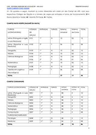 UPE - SISTEMA SERIADO DE AVALIAÇÃO – SSA 2013                                      TRIENIO 2010/2012
3.DOS CURSOS E DAS VAGAS
3.1. Os quadros a seguir, mostram os cursos oferecidos em cada um dos Campi da UPE, com seus
respectivos Códigos de Opção e o número de vagas por entradas e turnos de funcionamento (D =
Diurno (Manhã e Tarde), M = Manhã, T = Tarde, N = Noite).


CAMPUS MATA NORTE (NAZARÉ DA MATA)


 CURSOS                       CÓDIGO      ENTRADAS      TURNOS   Sistema      Sistema      TOTAL
 (LICENCIATURAS)              DE                                 Universal    de Cotas
                              OPÇÃO
 Letras (Português e Inglês   0101        1ª            N        10           02           12
 e suas literaturas)
 Letras (Espanhol e suas      0102        2ª            T        06           02           08
 literaturas)

 Geografia                    0103        1ª            N        10           02           12
 Historia                     0104        1ª            N        10           02           12
 Ciências Biológicas          0105        1ª            N        10           02           12
                              0106        2ª            T        05           01           06
 Matemática                   0107        1ª            N        10           02           12

 Pedagogia                    0108        1ª            N        10           02           12
 Gestão em Logística          0109        1ª            T        06           02           08
 (Tecnológico)
 TOTAL                                                           77           17           94


CAMPUS GARANHUNS


 CURSOS (LICENCI ATUR AS)     CÓDIGO DE    ENTR AD AS   TURNOS    SISTEMA     SISTEMA DE   TOTAL
                              OPÇÃO                               UNIVERSAL   COTAS

 Letras (Português e suas     0201         1ª           N         08          2            10
 literaturas)
 Geografia                    0202         1ª           N         08          2            10
 Historia                     0203         1ª           N         08          2            10
 Ciências Biológicas          0204         1ª           N         08          2            10
 Matemática                   0205         1ª           N         08          2            10
 Pedagogia                    0206         1ª           N         08          2            10
 Computação                   0207         1ª           D         06          2            08
 CURSOS BACHARELADO
 Psicologia                   0208         1ª           D         08          2            10
 M e di c i n a               0209         2ª           D         06          2            08
 TOTAL                                                            68          18           86

                                                                                                       9
 