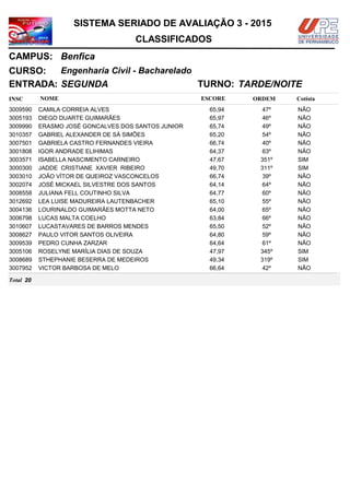 NOMEINSC
TURNO:
Engenharia Civil - Bacharelado
Benfica
CURSO:
ESCORE ORDEM
CLASSIFICADOS
SISTEMA SERIADO DE AVALIAÇÃO 3 - 2015
CAMPUS:
Cotista
ENTRADA: SEGUNDA TARDE/NOITE
CAMILA CORREIA ALVES3009590 65,94 47º NÃO
DIEGO DUARTE GUIMARÃES3005193 65,97 46º NÃO
ERASMO JOSÉ GONCALVES DOS SANTOS JUNIOR3009990 65,74 49º NÃO
GABRIEL ALEXANDER DE SÁ SIMÕES3010357 65,20 54º NÃO
GABRIELA CASTRO FERNANDES VIEIRA3007501 66,74 40º NÃO
IGOR ANDRADE ELIHIMAS3001808 64,37 63º NÃO
ISABELLA NASCIMENTO CARNEIRO3003571 47,67 351º SIM
JADDE CRISTIANE XAVIER RIBEIRO3000300 49,70 311º SIM
JOÃO VÍTOR DE QUEIROZ VASCONCELOS3003010 66,74 39º NÃO
JOSÉ MICKAEL SILVESTRE DOS SANTOS3002074 64,14 64º NÃO
JULIANA FELL COUTINHO SILVA3008558 64,77 60º NÃO
LEA LUISE MADUREIRA LAUTENBACHER3012692 65,10 55º NÃO
LOURINALDO GUIMARÃES MOTTA NETO3004136 64,00 65º NÃO
LUCAS MALTA COELHO3006798 63,84 66º NÃO
LUCASTAVARES DE BARROS MENDES3010607 65,50 52º NÃO
PAULO VITOR SANTOS OLIVEIRA3008627 64,80 59º NÃO
PEDRO CUNHA ZARZAR3009539 64,64 61º NÃO
ROSELYNE MARÍLIA DIAS DE SOUZA3005106 47,97 345º SIM
STHEPHANIE BESERRA DE MEDEIROS3008689 49,34 319º SIM
VICTOR BARBOSA DE MELO3007952 66,64 42º NÃO
20Total
 