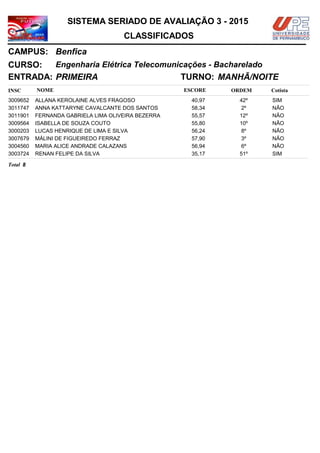 NOMEINSC
TURNO:
Engenharia Elétrica Telecomunicações - Bacharelado
Benfica
CURSO:
ESCORE ORDEM
CLASSIFICADOS
SISTEMA SERIADO DE AVALIAÇÃO 3 - 2015
CAMPUS:
Cotista
ENTRADA: PRIMEIRA MANHÃ/NOITE
ALLANA KEROLAINE ALVES FRAGOSO3009652 40,97 42º SIM
ANNA KATTARYNE CAVALCANTE DOS SANTOS3011747 58,34 2º NÃO
FERNANDA GABRIELA LIMA OLIVEIRA BEZERRA3011901 55,57 12º NÃO
ISABELLA DE SOUZA COUTO3009564 55,80 10º NÃO
LUCAS HENRIQUE DE LIMA E SILVA3000203 56,24 8º NÃO
MÁLINI DE FIGUEIREDO FERRAZ3007679 57,90 3º NÃO
MARIA ALICE ANDRADE CALAZANS3004560 56,94 6º NÃO
RENAN FELIPE DA SILVA3003724 35,17 51º SIM
8Total
 