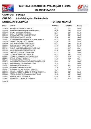 NOMEINSC
TURNO:
Administração - Bacharelado
Benfica
CURSO:
ESCORE ORDEM
CLASSIFICADOS
SISTEMA SERIADO DE AVALIAÇÃO 3 - 2015
CAMPUS:
Cotista
ENTRADA: SEGUNDA MANHÃ
AILTON DE ANDRADE JÚNIOR3009129 62,17 30º NÃO
BERNARDO MOURA SANTOIANNI SILVA3002876 66,20 14º NÃO
BRUNA BARBOSA MOREIRA3005775 62,74 28º NÃO
CAMILA ALCARPE LOUSADA VIANA3009065 61,50 35º NÃO
CECÍLIA BASTOS DE SOUZA3010440 59,64 49º NÃO
EDUARDO INOJOSA GONÇALVES DE BARROS3010331 62,27 29º NÃO
GABRIEL SALVADOR OLIVEIRA3011230 61,04 39º NÃO
GIULIA VECCHIONE MAGALHÃES3011499 63,67 24º NÃO
GLEYCE KELLY MARIA DA SILVA3000097 64,70 21º NÃO
INGLITHIANE GERALDINA SILVA DE LIMA3011061 44,10 355º SIM
JULIA MARION FLORENCIO KATO3001579 63,90 23º NÃO
LARISSA FONSECA CUNHA LIMA3011628 61,17 38º NÃO
LUCAS MOREIRA DE CARVALHO3005490 60,14 46º NÃO
LUCAS SILVA MONTEIRO DA FRANCA3002984 41,97 410º SIM
MAGDA MAYRLA DA SILVA3007744 51,07 192º SIM
MARIA BEATRIZ CORREA PIQUET GONCALVES3006743 65,20 19º NÃO
MARIA CLARA LOUREIRO MILFONT3008219 70,24 6º NÃO
MARINA CIRIACO PONTES3011543 60,57 45º NÃO
MATHEUS DANTAS PEREIRA3005546 71,20 3º NÃO
MATHEUS FELIPE PEREIRA DA SILVA3000267 42,17 400º SIM
MILLENA ROBERTA COELHO DA PAZ DA COSTA3008308 62,04 32º NÃO
PEDRO AUGUSTO DE ARAÚJO MATTOSO3000488 59,90 48º NÃO
REBECA BRITO DE SOUZA3010167 61,84 33º NÃO
SILAINE DA CONCEIÇÃO SOARES3003641 45,77 315º SIM
24Total
 