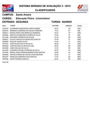 NOMEINSC
TURNO:
Educação Física - Licenciatura
Santo Amaro
CURSO:
ESCORE ORDEM
CLASSIFICADOS
SISTEMA SERIADO DE AVALIAÇÃO 3 - 2015
CAMPUS:
Cotista
ENTRADA: SEGUNDA DIURNO
ALDEMÁRIO ANDERSON LEMOS GOMES3013043 40,47 30º NÃO
BÁRBARA CADRINNE DE SOUZA FERREIRA3005375 41,67 21º SIM
BRUNA KEROLYNE MEIRELES BARBOSA3008613 44,47 13º NÃO
DREYFFUS MEDEIROS GOMES DA SILVA3002586 47,94 8º SIM
EDUARDO FERREIRA DE SOUSA3011682 41,30 25º NÃO
FLAVIO VINICIUS OLIVEIRA DOS SANTOS3009051 47,44 9º NÃO
IAGO DE SOUZA ALVES3008480 51,04 4º NÃO
JESSYKA NATHALYA DA SILVA3012001 50,30 5º NÃO
JOSÉ MATHEUS LOPES DE LIMA3003306 40,97 29º NÃO
JOSÉ VINÍCIUS DA SILVA3007006 41,97 19º SIM
LOURDES MYKAELE PEREIRA DA SILVA3012200 40,37 31º NÃO
MARIA JOANA PEREIRA BARROS DOS SANTOS3010536 43,90 15º NÃO
RAFAELA MARIA DE SOUZA LEAO SIQUEIRA3009826 52,24 2º NÃO
RONALDO HENRIQUE DOS SANTOS3009167 41,67 22º NÃO
SÁVIO CORREIA ARAÚJO3007866 42,57 18º NÃO
15Total
 