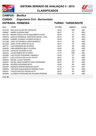NOMEINSC
TURNO:
Engenharia Civil - Bacharelado
Benfica
CURSO:
ESCORE ORDEM
CLASSIFICADOS
SISTEMA SERIADO DE AVALIAÇÃO 3 - 2015
CAMPUS:
Cotista
ENTRADA: PRIMEIRA TARDE/NOITE
ANA JÚLIA ALVES DE CARVALHO3010724 50,00 305º SIM
ANDRE OLIVEIRA DINIZ3006987 66,67 41º NÃO
BRUNO CARVALHO DO NASCIMENTO ROSA3001635 66,54 44º NÃO
CARLOS HENRIQUE MONTEIRO MACIEL LYRA3002910 68,10 29º NÃO
GABRIEL GUSMAO TAVARES DE MELO3007860 69,04 23º NÃO
JOÃO VICTOR BELO LOPES BARRETO3011088 65,10 56º NÃO
JOÃO VITOR LOPES DA SILVA3012025 65,47 53º NÃO
LAIS FERNANDA DE OLIVEIRA3007101 64,87 58º NÃO
LARA MENEZES MELO OLIVEIRA3004430 68,60 28º NÃO
LAYNE DE OLIVEIRA ALVES3012194 52,84 236º SIM
LUCAS RAMOS DE OLIVEIRA3003830 51,47 269º SIM
LUIS FELIPE POHLMANN TABARELLI3007865 65,04 57º NÃO
LUÍS GUSTAVO SELVA DO COUTO3000771 68,07 30º NÃO
RAFAEL LUCAS TEIXEIRA3008430 66,60 43º NÃO
RAFAEL MONT'ELBERTO CRUZ FERNANDES3002647 69,47 20º NÃO
RICARDO BOUWMAN NETO3001964 65,60 50º NÃO
RODRIGO NAWAR MARQUES SILVA3002397 51,30 274º SIM
TARCÍSIO ALBUQUERQUE MORAES FILHO3006834 65,87 48º NÃO
THALES SANTOS TREVAS AUTO3005431 66,47 45º NÃO
ULYSSES PATROCINIO DE HOLANDA PEREIRA3004694 68,84 25º NÃO
20Total
 