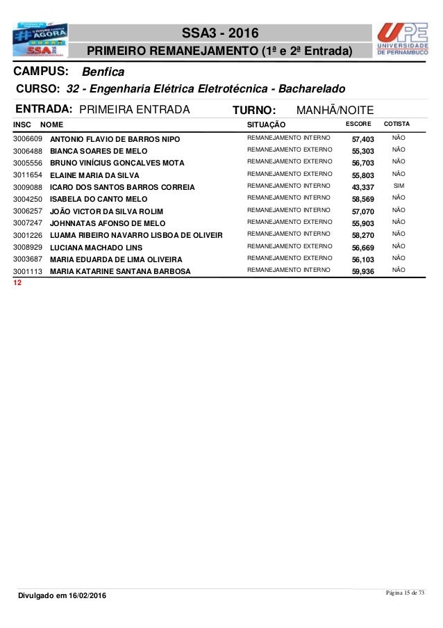 Lista de remanejados da UPE