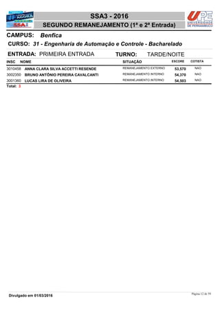 NOME
31 - Engenharia de Automação e Controle - Bacharelado
SSA3 - 2016
BenficaCAMPUS:
SEGUNDO REMANEJAMENTO (1ª e 2ª Entrada)
INSC
CURSO:
SITUAÇÃO ESCORE COTISTA
ENTRADA: PRIMEIRA ENTRADA TURNO: TARDE/NOITE
ANNA CLARA SILVA ACCETTI RESENDE REMANEJAMENTO EXTERNO3010458 53,570 NAO
BRUNO ANTÔNIO PEREIRA CAVALCANTI REMANEJAMENTO INTERNO3002350 54,370 NAO
LUCAS LIRA DE OLIVEIRA REMANEJAMENTO INTERNO3001360 54,503 NAO
3Total:
Página 12 de 59
Divulgado em 01/03/2016
 