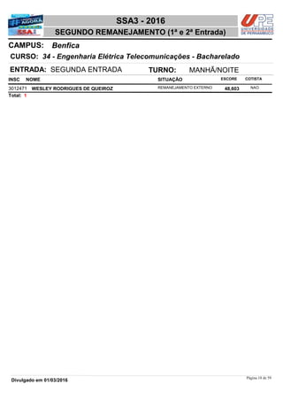 NOME
34 - Engenharia Elétrica Telecomunicações - Bacharelado
SSA3 - 2016
BenficaCAMPUS:
SEGUNDO REMANEJAMENTO (1ª e 2ª Entrada)
INSC
CURSO:
SITUAÇÃO ESCORE COTISTA
ENTRADA: SEGUNDA ENTRADA TURNO: MANHÃ/NOITE
WESLEY RODRIGUES DE QUEIROZ REMANEJAMENTO EXTERNO3012471 48,603 NAO
1Total:
Página 18 de 59
Divulgado em 01/03/2016
 