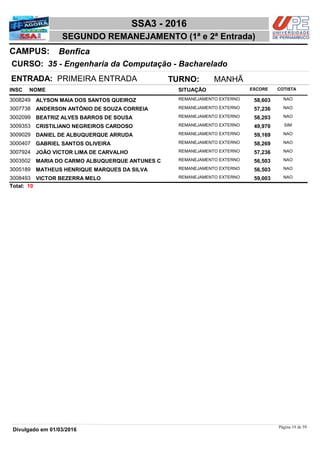 NOME
35 - Engenharia da Computação - Bacharelado
SSA3 - 2016
BenficaCAMPUS:
SEGUNDO REMANEJAMENTO (1ª e 2ª Entrada)
INSC
CURSO:
SITUAÇÃO ESCORE COTISTA
ENTRADA: PRIMEIRA ENTRADA TURNO: MANHÃ
ALYSON MAIA DOS SANTOS QUEIROZ REMANEJAMENTO EXTERNO3008249 58,603 NAO
ANDERSON ANTÔNIO DE SOUZA CORREIA REMANEJAMENTO EXTERNO3007738 57,236 NAO
BEATRIZ ALVES BARROS DE SOUSA REMANEJAMENTO EXTERNO3002099 58,203 NAO
CRISTILIANO NEGREIROS CARDOSO REMANEJAMENTO EXTERNO3009353 49,970 SIM
DANIEL DE ALBUQUERQUE ARRUDA REMANEJAMENTO EXTERNO3009029 59,169 NAO
GABRIEL SANTOS OLIVEIRA REMANEJAMENTO EXTERNO3000407 58,269 NAO
JOÃO VICTOR LIMA DE CARVALHO REMANEJAMENTO EXTERNO3007924 57,236 NAO
MARIA DO CARMO ALBUQUERQUE ANTUNES C REMANEJAMENTO EXTERNO3003502 56,503 NAO
MATHEUS HENRIQUE MARQUES DA SILVA REMANEJAMENTO EXTERNO3005189 56,503 NAO
VICTOR BEZERRA MELO REMANEJAMENTO EXTERNO3008493 59,003 NAO
10Total:
Página 19 de 59
Divulgado em 01/03/2016
 