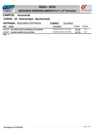 NOME
49 - Odontologia - Bacharelado
SSA3 - 2016
ArcoverdeCAMPUS:
SEGUNDO REMANEJAMENTO (1ª e 2ª Entrada)
INSC
CURSO:
SITUAÇÃO ESCORE COTISTA
ENTRADA: SEGUNDA ENTRADA TURNO: DIURNO
JULYANA CECÍLIA PEREIRA DE OLIVEIRA REMANEJAMENTO EXTERNO3004388 50,336 NAO
LAURA ALMEIDA DE OLIVEIRA REMANEJAMENTO EXTERNO3006887 50,770 NAO
2Total:
Página 2 de 59
Divulgado em 01/03/2016
 
