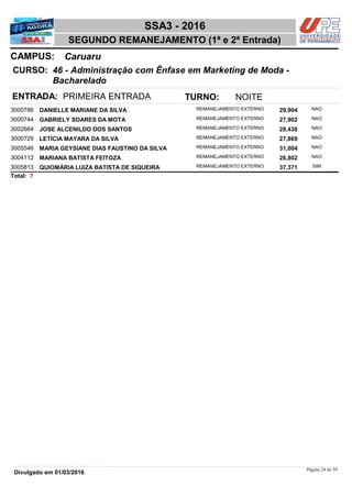 NOME
46 - Administração com Ênfase em Marketing de Moda -
Bacharelado
SSA3 - 2016
CaruaruCAMPUS:
SEGUNDO REMANEJAMENTO (1ª e 2ª Entrada)
INSC
CURSO:
SITUAÇÃO ESCORE COTISTA
ENTRADA: PRIMEIRA ENTRADA TURNO: NOITE
DANIELLE MARIANE DA SILVA REMANEJAMENTO EXTERNO3000786 29,904 NAO
GABRIELY SOARES DA MOTA REMANEJAMENTO EXTERNO3000744 27,902 NAO
JOSE ALCENILDO DOS SANTOS REMANEJAMENTO EXTERNO3002664 28,438 NAO
LETÍCIA MAYARA DA SILVA REMANEJAMENTO EXTERNO3000729 27,869 NAO
MARIA GEYSIANE DIAS FAUSTINO DA SILVA REMANEJAMENTO EXTERNO3005546 31,004 NAO
MARIANA BATISTA FEITOZA REMANEJAMENTO EXTERNO3004112 26,802 NAO
QUIOMÁRIA LUIZA BATISTA DE SIQUEIRA REMANEJAMENTO EXTERNO3005813 37,371 SIM
7Total:
Página 24 de 59
Divulgado em 01/03/2016
 