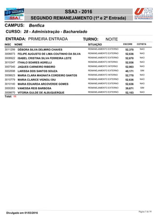 NOME
28 - Administração - Bacharelado
SSA3 - 2016
BenficaCAMPUS:
SEGUNDO REMANEJAMENTO (1ª e 2ª Entrada)
INSC
CURSO:
SITUAÇÃO ESCORE COTISTA
ENTRADA: PRIMEIRA ENTRADA TURNO: NOITE
DÉBORA SILVA DELMIRO CHAVES REMANEJAMENTO EXTERNO3011299 52,370 NAO
FELIPE AUGUSTO DE LIMA COUTINHO DA SILVA REMANEJAMENTO EXTERNO3006673 52,636 NAO
ISABEL CRISTINA SILVA FERREIRA LEITE REMANEJAMENTO EXTERNO3008922 52,670 NAO
ITHALO SOARES AGRELLI REMANEJAMENTO INTERNO3010347 52,936 NAO
JAQUES CARNEIRO RIBEIRO REMANEJAMENTO INTERNO3007540 52,903 NAO
LARISSA DOS SANTOS SOUZA REMANEJAMENTO EXTERNO3002698 40,171 SIM
MARIA CLARA MAGNATA CORDEIRO SANTOS REMANEJAMENTO INTERNO3008623 52,770 NAO
MARIA CLARICE VIGNOLI DIU REMANEJAMENTO EXTERNO3010779 52,636 NAO
MARIA EDUARDA ARCOVERDE GOMES REMANEJAMENTO EXTERNO3010140 52,636 NAO
VANESSA REIS BARBOSA REMANEJAMENTO EXTERNO3000263 39,671 SIM
VITORIA GULDE DE ALBUQUERQUE REMANEJAMENTO EXTERNO3008670 52,103 NAO
11Total:
Página 3 de 59
Divulgado em 01/03/2016
 