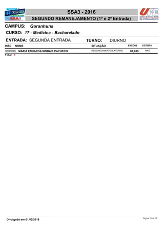 NOME
17 - Medicina - Bacharelado
SSA3 - 2016
GaranhunsCAMPUS:
SEGUNDO REMANEJAMENTO (1ª e 2ª Entrada)
INSC
CURSO:
SITUAÇÃO ESCORE COTISTA
ENTRADA: SEGUNDA ENTRADA TURNO: DIURNO
MARIA EDUARDA MORAIS PACHECO REMANEJAMENTO EXTERNO3000899 67,635 NAO
1Total:
Página 31 de 59
Divulgado em 01/03/2016
 