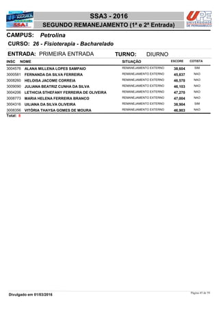 NOME
26 - Fisioterapia - Bacharelado
SSA3 - 2016
PetrolinaCAMPUS:
SEGUNDO REMANEJAMENTO (1ª e 2ª Entrada)
INSC
CURSO:
SITUAÇÃO ESCORE COTISTA
ENTRADA: PRIMEIRA ENTRADA TURNO: DIURNO
ALANA MILLENA LOPES SAMPAIO REMANEJAMENTO EXTERNO3004576 38,604 SIM
FERNANDA DA SILVA FERREIRA REMANEJAMENTO EXTERNO3000581 45,837 NAO
HELOISA JACOME CORREIA REMANEJAMENTO EXTERNO3008260 46,570 NAO
JULIANA BEATRIZ CUNHA DA SILVA REMANEJAMENTO EXTERNO3009090 46,103 NAO
LETHICIA STHEFANY FERREIRA DE OLIVEIRA REMANEJAMENTO EXTERNO3004206 47,270 NAO
MARIA HELENA FERREIRA BRANCO REMANEJAMENTO EXTERNO3008773 47,004 NAO
UILIANA DA SILVA OLIVEIRA REMANEJAMENTO EXTERNO3004316 38,904 SIM
VITÓRIA THAYSA GOMES DE MOURA REMANEJAMENTO EXTERNO3008356 46,903 NAO
8Total:
Página 45 de 59
Divulgado em 01/03/2016
 