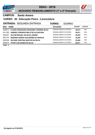 NOME
36 - Educação Física - Licenciatura
SSA3 - 2016
Santo AmaroCAMPUS:
SEGUNDO REMANEJAMENTO (1ª e 2ª Entrada)
INSC
CURSO:
SITUAÇÃO ESCORE COTISTA
ENTRADA: SEGUNDA ENTRADA TURNO: DIURNO
FLAVIA CONCEIÇÃO NOGUEIRA TENÓRIO SILVA REMANEJAMENTO EXTERNO3000813 38,971 NAO
GABRIEL RODRIGO MELO DE ALCANTARA REMANEJAMENTO EXTERNO3011592 39,071 NAO
GILVAN MIGUEL DA SILVA JÚNIOR REMANEJAMENTO EXTERNO3003551 39,203 NAO
MARIANA INGRID GUILHERME DE ARAÚJO REMANEJAMENTO EXTERNO3007105 39,204 NAO
RAYANE CRISTINA SANTOS DA SILVA REMANEJAMENTO EXTERNO3002456 35,604 SIM
VITOR LUIZ NUNES DA SILVA REMANEJAMENTO EXTERNO3009275 39,071 NAO
6Total:
Página 49 de 59
Divulgado em 01/03/2016
 