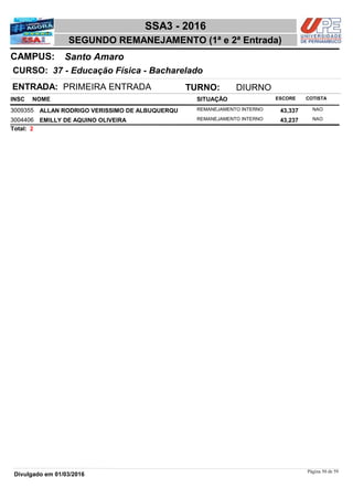 NOME
37 - Educação Física - Bacharelado
SSA3 - 2016
Santo AmaroCAMPUS:
SEGUNDO REMANEJAMENTO (1ª e 2ª Entrada)
INSC
CURSO:
SITUAÇÃO ESCORE COTISTA
ENTRADA: PRIMEIRA ENTRADA TURNO: DIURNO
ALLAN RODRIGO VERISSIMO DE ALBUQUERQU REMANEJAMENTO INTERNO3009355 43,337 NAO
EMILLY DE AQUINO OLIVEIRA REMANEJAMENTO INTERNO3004406 43,237 NAO
2Total:
Página 50 de 59
Divulgado em 01/03/2016
 
