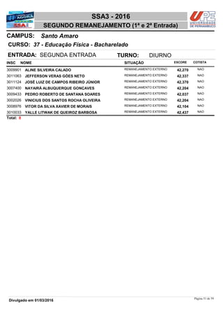NOME
37 - Educação Física - Bacharelado
SSA3 - 2016
Santo AmaroCAMPUS:
SEGUNDO REMANEJAMENTO (1ª e 2ª Entrada)
INSC
CURSO:
SITUAÇÃO ESCORE COTISTA
ENTRADA: SEGUNDA ENTRADA TURNO: DIURNO
ALINE SILVEIRA CALADO REMANEJAMENTO EXTERNO3009901 42,270 NAO
JEFFERSON VERAS GÓES NETO REMANEJAMENTO EXTERNO3011063 42,337 NAO
JOSÉ LUIZ DE CAMPOS RIBEIRO JÚNIOR REMANEJAMENTO EXTERNO3011124 42,370 NAO
NAYAIRÁ ALBUQUERQUE GONÇAVES REMANEJAMENTO EXTERNO3007400 42,204 NAO
PEDRO ROBERTO DE SANTANA SOARES REMANEJAMENTO EXTERNO3009433 42,037 NAO
VINICIUS DOS SANTOS ROCHA OLIVEIRA REMANEJAMENTO EXTERNO3002026 42,204 NAO
VITOR DA SILVA XAVIER DE MORAIS REMANEJAMENTO EXTERNO3008976 42,104 NAO
YALLE LITWAK DE QUEIROZ BARBOSA REMANEJAMENTO EXTERNO3010033 42,437 NAO
8Total:
Página 51 de 59
Divulgado em 01/03/2016
 