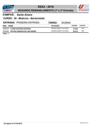 NOME
39 - Medicina - Bacharelado
SSA3 - 2016
Santo AmaroCAMPUS:
SEGUNDO REMANEJAMENTO (1ª e 2ª Entrada)
INSC
CURSO:
SITUAÇÃO ESCORE COTISTA
ENTRADA: PRIMEIRA ENTRADA TURNO: DIURNO
CLARA GOUVEIA ESTEVES REMANEJAMENTO INTERNO3006435 73,635 NAO
VÍVYAN VANESSA DE LIRA ISIDRO REMANEJAMENTO INTERNO3005666 55,270 SIM
2Total:
Página 54 de 59
Divulgado em 01/03/2016
 
