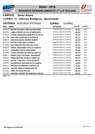 NOME
41 - Ciências Biológicas - Bacharelado
SSA3 - 2016
Santo AmaroCAMPUS:
SEGUNDO REMANEJAMENTO (1ª e 2ª Entrada)
INSC
CURSO:
SITUAÇÃO ESCORE COTISTA
ENTRADA: SEGUNDA ENTRADA TURNO: DIURNO
BRUNA EDUARDA FREITAS MONTEIRO REMANEJAMENTO EXTERNO3009641 49,803 NAO
CAMILA SOUZA UCHOA DE MEDEIROS REMANEJAMENTO EXTERNO3007599 49,203 NAO
CARINA FERNANDES BEZERRA DA SILVA REMANEJAMENTO EXTERNO3010943 49,637 NAO
DAIVYANE ALINE MOTA DA ROCHA REMANEJAMENTO EXTERNO3011296 49,137 NAO
DEBORAH MARIA SOARES RAMOS REMANEJAMENTO EXTERNO3006619 48,836 NAO
HEITOR AYRES BELO FRANÇA REMANEJAMENTO EXTERNO3011355 48,737 NAO
ISAC PEREIRA DOS SANTOS FILHO REMANEJAMENTO EXTERNO3010893 49,203 NAO
ISMAEL MANASSÉS DA SILVA SANTOS REMANEJAMENTO EXTERNO3005759 43,304 SIM
LEONARDO NEVES MANGUEIRA REMANEJAMENTO EXTERNO3007707 50,036 NAO
LUCAS TARGINO DE FREITAS SANTOS REMANEJAMENTO EXTERNO3009369 49,370 NAO
MARIA LUIZA COUTINHO TRAVASSOS REMANEJAMENTO EXTERNO3008611 49,003 NAO
MIRNA BEATRIZ DE MELO RAMALHO REMANEJAMENTO EXTERNO3006963 48,870 NAO
NATIELY HALLIDAY PAIVA DE BRITO REMANEJAMENTO EXTERNO3007115 49,136 NAO
QUEMERSON GIOVANNI SILVA CABRAL REMANEJAMENTO EXTERNO3004741 43,604 SIM
RICARDO DE MIRANDA PINTO FILHO REMANEJAMENTO EXTERNO3002151 48,703 NAO
THAYNÁ CAMILA FARIAS SANTOS REMANEJAMENTO EXTERNO3002234 43,504 SIM
URIEL DE PINHO ROCHA REMANEJAMENTO EXTERNO3010844 49,103 NAO
VANESSA INGRIDY DE ANDRADE SANTOS REMANEJAMENTO EXTERNO3012799 48,970 NAO
18Total:
Página 57 de 59
Divulgado em 01/03/2016
 