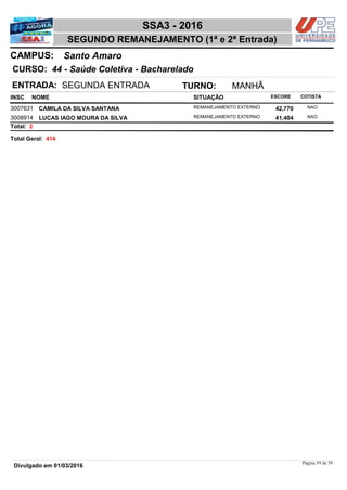 NOME
44 - Saúde Coletiva - Bacharelado
SSA3 - 2016
Santo AmaroCAMPUS:
SEGUNDO REMANEJAMENTO (1ª e 2ª Entrada)
INSC
CURSO:
SITUAÇÃO ESCORE COTISTA
ENTRADA: SEGUNDA ENTRADA TURNO: MANHÃ
CAMILA DA SILVA SANTANA REMANEJAMENTO EXTERNO3007631 42,770 NAO
LUCAS IAGO MOURA DA SILVA REMANEJAMENTO EXTERNO3008914 41,404 NAO
2Total:
414Total Geral:
Página 59 de 59
Divulgado em 01/03/2016
 
