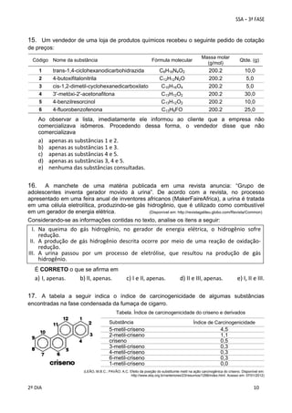 15. Um vendedor de uma loja de produtos químicos recebeu o seguinte pedido de cotação
de preços:
Fórmula molecular

Código Nome da substância
1
2
3
4
5
6

trans-1,4-ciclohexanodicarbohidrazida
4-butoxifitalonitrila
cis-1,2-dimetil-cyclohexanedicarboxilato
3'-metóxi-2'-acetonafitona
4-benzilresorcinol
4-fluorobenzofenona

Massa molar
(g/mol)

Qtde. (g)

C8H16N4O2
C12H12N2O
C10H16O4
C13H12O2
C13H12O2
C13H9FO

200.2
200.2
200.2
200.2
200.2
200.2

10,0
5,0
5,0
30,0
10,0
25,0

Ao observar a lista, imediatamente ele informou ao cliente que a empresa não
comercializava isômeros. Procedendo dessa forma, o vendedor disse que não
comercializava

a)
b)
c)
d)
e)

apenas as substâncias 1 e 2. 
apenas as substâncias 1 e 3. 
apenas as substâncias 4 e 5. 
apenas as substâncias 3, 4 e 5. 
nenhuma das substâncias consultadas. 

16.

A manchete de uma matéria publicada em uma revista anuncia: “Grupo de
adolescentes inventa gerador movido à urina”. De acordo com a revista, no processo
apresentado em uma feira anual de inventores africanos (MakerFaireAfrica), a urina é tratada
em uma célula eletrolítica, produzindo-se gás hidrogênio, que é utilizado como combustível
(Disponível em: http://revistagalileu.globo.com/Revista/Common)
em um gerador de energia elétrica.
Considerando-se as informações contidas no texto, analise os itens a seguir:

I. Na  queima  do  gás  hidrogênio,  no  gerador  de  energia  elétrica,  o  hidrogênio  sofre 
redução. 
II. A  produção  de  gás  hidrogênio  descrita  ocorre  por  meio  de  uma  reação  de  oxidação‐
redução. 
III. A  urina  passou  por  um  processo  de  eletrólise,  que  resultou  na  produção  de  gás 
hidrogênio. 
É CORRETO o que se afirma em

a) I, apenas.          b) II, apenas.          c) I e II, apenas.          d) II e III, apenas.          e) I, II e III. 
 
17. A tabela a seguir indica o índice de carcinogenicidade de algumas substâncias
encontradas na fase condensada da fumaça de cigarro.
Tabela. Índice de carcinogenicidade do criseno e derivados
Substância

5-metil-criseno
2-metil-criseno
criseno
3-metil-criseno
4-metil-criseno
6-metil-criseno
1-metil-criseno

Índice de Carcinogenicidade

4,5
1,1
0,5
0,3
0,3
0,3
0,0

(LEÃO, M.B.C.; PAVÃO; A.C. Efeito da posição do substituinte metil na ação carcinogênica do criseno. Disponível em:
http://www.sbq.org.br/ranteriores/23/resumos/1298/index.html. Acesso em: 07/01/2012)

 
2º DIA 
 

 
 

 
 

 
10

 