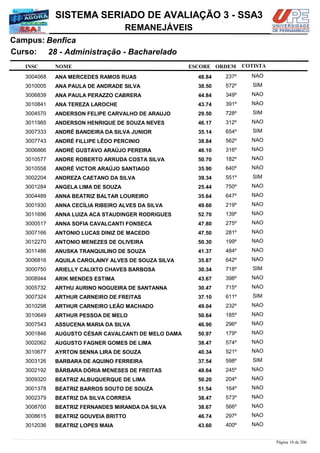 NOME
28 - Administração - Bacharelado
SISTEMA SERIADO DE AVALIAÇÃO 3 - SSA3
BenficaCampus:
REMANEJÁVEIS
INSC
Curso:
ESCORE ORDEM COTISTA
COTISTACOTISTA
ANA MERCEDES RAMOS RUAS3004068 48,84 237º NAO
ANA PAULA DE ANDRADE SILVA3010005 38,50 572º SIM
ANA PAULA PERAZZO CABRERA3006839 44,84 349º NAO
ANA TEREZA LAROCHE3010841 43,74 391º NAO
ANDERSON FELIPE CARVALHO DE ARAUJO3004570 29,50 728º SIM
ANDERSON HENRIQUE DE SOUZA NEVES3011985 46,17 312º NAO
ANDRÉ BANDEIRA DA SILVA JUNIOR3007333 35,14 654º SIM
ANDRÉ FILLIPE LÊDO PERCINIO3007743 38,84 562º NAO
ANDRÉ GUSTAVO ARAÚJO PEREIRA3006866 46,10 316º NAO
ANDRE ROBERTO ARRUDA COSTA SILVA3010577 50,70 182º NAO
ANDRÉ VICTOR ARAÚJO SANTIAGO3010558 35,90 640º NAO
ANDREZA CAETANO DA SILVA3002204 39,34 551º SIM
ANGELA LIMA DE SOUZA3001284 25,44 750º NAO
ANNA BEATRIZ BALTAR LOUREIRO3004489 35,64 647º NAO
ANNA CECÍLIA RIBEIRO ALVES DA SILVA3001930 49,60 219º NAO
ANNA LUIZA ACA STAUDINGER RODRIGUES3011696 52,70 139º NAO
ANNA SOFIA CAVALCANTI FONSECA3000517 47,80 275º NAO
ANTONIO LUCAS DINIZ DE MACEDO3007166 47,50 281º NAO
ANTONIO MENEZES DE OLIVEIRA3012270 50,30 199º NAO
ANUSKA TRANQUILINO DE SOUZA3011486 41,37 484º NAO
AQUILA CAROLAINY ALVES DE SOUZA SILVA3006816 35,87 642º NAO
ARIELLY CALIXTO CHAVES BARBOSA3000750 30,34 718º SIM
ARIK MENDES ESTIMA3008944 43,67 398º NAO
ARTHU AURINO NOGUEIRA DE SANTANNA3005732 30,47 715º NAO
ARTHUR CARNEIRO DE FREITAS3007324 37,10 611º SIM
ARTHUR CARNEIRO LEÃO MACHADO3010298 49,04 232º NAO
ARTHUR PESSOA DE MELO3010649 50,64 185º NAO
ASSUCENA MARIA DA SILVA3007543 46,90 296º NAO
AUGUSTO CÉSAR CAVALCANTI DE MELO DAMA3001846 50,97 179º NAO
AUGUSTO FAGNER GOMES DE LIMA3002062 38,47 574º NAO
AYRTON SENNA LIRA DE SOUZA3010677 40,34 521º NAO
BARBARA DE AQUINO FERREIRA3003126 37,54 598º SIM
BÁRBARA DÓRIA MENESES DE FREITAS3002192 48,64 245º NAO
BEATRIZ ALBUQUERQUE DE LIMA3009320 50,20 204º NAO
BEATRIZ BARROS SOUTO DE SOUZA3001378 51,54 164º NAO
BEATRIZ DA SILVA CORREIA3002379 38,47 573º NAO
BEATRIZ FERNANDES MIRANDA DA SILVA3008700 38,67 566º NAO
BEATRIZ GOUVEIA BRITTO3008615 46,74 297º NAO
BEATRIZ LOPES MAIA3012036 43,60 400º NAO
Página 10 de 206
 