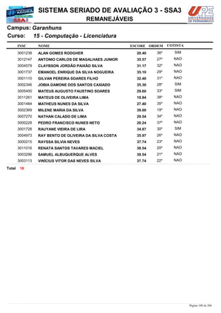 NOME
15 - Computação - Licenciatura
SISTEMA SERIADO DE AVALIAÇÃO 3 - SSA3
GaranhunsCampus:
REMANEJÁVEIS
INSC
Curso:
ESCORE ORDEM COTISTA
COTISTACOTISTA
ALAN GOMES RODGHER3001238 20,40 36º SIM
ANTONIO CARLOS DE MAGALHAES JUNIOR3012147 35,57 27º NAO
CLAYBSON JORDÃO PAIXÃO SILVA3004579 31,17 32º NAO
EMANOEL ENRIQUE DA SILVA NOGUEIRA3001737 35,10 29º NAO
GILVAN PEREIRA SOARES FILHO3001110 32,40 31º NAO
JOBIA DAMONE DOS SANTOS CAXIADO3002346 35,30 28º SIM
MATEUS AUGUSTO FAUSTINO SOARES3005400 29,60 33º SIM
MATEUS DE OLIVEIRA LIMA3011261 19,84 38º NAO
MATHEUS NUNES DA SILVA3001484 27,40 35º NAO
MILENE MARIA DA SILVA3002369 39,00 19º NAO
NATHAN CALADO DE LIMA3007270 29,54 34º NAO
PEDRO FRANCISCO NUNES NETO3000228 20,24 37º NAO
RAUYANE VIEIRA DE LIRA3001728 34,87 30º SIM
RAY BENTO DE OLIVEIRA DA SILVA COSTA3004973 35,97 26º NAO
RAYSSA SILVIA NEVES3000215 37,74 23º NAO
RENATA SANTOS TAVARES MACIEL3011016 38,54 20º NAO
SAMUEL ALBUQUERQUE ALVES3003296 38,54 21º NAO
VINÍCIUS VITOR DAS NEVES SILVA3003113 37,74 22º NAO
18Total
Página 100 de 206
 