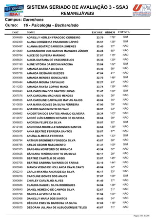 NOME
16 - Psicologia - Bacharelado
SISTEMA SERIADO DE AVALIAÇÃO 3 - SSA3
GaranhunsCampus:
REMANEJÁVEIS
INSC
Curso:
ESCORE ORDEM COTISTA
COTISTACOTISTA
ADRIELLY HERLEN FRAGOSO CORDEIRO3004689 23,70 176º SIM
ALANA CERQUEIRA PARANHOS CAPITÓ3002309 35,57 126º SIM
ALANNA BEATRIZ BARBOSA XIMENES3006497 52,40 22º NAO
ALESSANDRO DOS SANTOS MARQUES JÚNIOR3010689 43,24 65º NAO
ALICE DE OLIVEIRA MARINHO3005764 37,07 115º NAO
ALICIA SANTANA DE VASCONCELOS3008624 35,30 129º NAO
ALINE VITÓRIA DA ROCHA MACENA3001190 35,84 122º SIM
AMANDA BATISTA DA SILVA3004199 44,40 58º NAO
AMANDA GEISIANNI GUEDES3003726 47,04 41º NAO
AMANDA MENDES GONÇALVES3004066 32,70 148º SIM
AMANDA MOURA CARVALHO3000444 52,27 23º NAO
AMANDA RAYSA COPINO MANO3011253 33,74 139º NAO
ANA CAROLINA DOS SANTOS LUCAS3006843 31,47 159º SIM
ANA CAROLINA MACHADO MENDES3007576 50,70 26º NAO
ANA CAROLINE CARVALHO MATIAS ANJOS3008526 49,04 35º NAO
ANA MARIA GOMES DA SILVA FERREIRA3010839 47,90 39º NAO
ANAYRIS NASCIMENTO DO VALE3003183 38,97 93º NAO
ANDERTON DOS SANTOS ARAUJO OLIVEIRA3009662 29,34 163º NAO
ANDRÉ LUÍS BARROS NOTARO DE OLIVEIRA3012677 38,64 98º NAO
ANDREIA FELIPE DA SILVA3009833 39,07 92º SIM
ANDRESSA MICHELLE MARQUES SANTOS3012158 34,64 135º NAO
ANNA BEATRIZ FERREIRA SANTOS3000657 39,87 87º NAO
ARIANA ALMEIDA FERREIRA3003416 34,77 133º SIM
ARTHUR BRENDHER FONSECA SILVA3009794 43,07 68º NAO
ATILDE SEDRIM NASCIMENTO3008795 37,37 109º SIM
BÁRBARA MONTEIRO DE MIRANDA3000325 45,54 52º NAO
BÁRBARA TENÓRIO BRITTO DA SILVA3005625 50,17 28º NAO
BEATRIZ CAMPÊLO DE ASSIS3009289 33,07 145º NAO
BEATRIZ SABRINA TAVARES DE FARIAS3003705 33,10 144º NAO
BIANCA VERAS DE HOLLANDA CAVALCANTI3007848 49,84 32º NAO
CARLA MAYARA ANDRADE DA SILVA3002210 45,17 53º NAO
CAROLINE GOMES DOS ANJOS3009256 37,67 106º SIM
CHIRLEY CARVALHO ALVES3000684 41,40 77º NAO
CLAUDIA RAQUEL SILVA RODRIGUES3005686 34,04 138º NAO
DANIEL NEMÉSIO DE CAMPOS SILVA3008840 52,67 21º NAO
DANIELA ALVES DA SILVA3007798 31,94 154º NAO
DANIELLY MARIA DOS SANTOS3002066 49,40 34º NAO
DÉBORA EWELYN BARBOSA DA SILVA3009216 37,04 116º NAO
DEBORAH JULIANA DE ALBUQUERQUE TELES3009020 45,67 51º NAO
Página 101 de 206
 