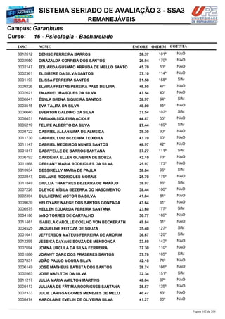 NOME
16 - Psicologia - Bacharelado
SISTEMA SERIADO DE AVALIAÇÃO 3 - SSA3
GaranhunsCampus:
REMANEJÁVEIS
INSC
Curso:
ESCORE ORDEM COTISTA
COTISTACOTISTA
DENISE FERREIRA BARROS3012612 38,37 101º NAO
DINAZALDA CORREIA DOS SANTOS3002050 26,94 170º NAO
EDUARDA GUSMÃO ARRUDA DE MELLO SANTO3002147 45,70 50º NAO
ELISMERE DA SILVA SANTOS3002361 37,10 114º NAO
ELISSA FERREIRA SANTOS3001193 31,50 158º SIM
ELVIRA FREITAS PEREIRA PAES DE LIRA3009226 46,50 47º NAO
EMANUEL MARQUES DA SILVA3002021 47,54 40º NAO
ÉSYLA BRENA SIQUEIRA SANTOS3006041 38,97 94º SIM
EVA TALITA DA SILVA3003515 40,00 85º NAO
EVERTON GALDINO DA SILVA3000040 37,54 107º SIM
FABIANA SIQUEIRA ACIOLE3008451 44,87 55º NAO
FELIPE ALBERTO DA SILVA3005219 27,44 169º SIM
GABRIEL ALLAN LIMA DE ALMEIDA3008722 39,30 90º NAO
GABRIEL LUIZ BEZERRA TEIXEIRA3011730 43,70 60º NAO
GABRIEL MEDEIROS NUNES SANTOS3011147 46,97 42º NAO
GABRYELLE DE BARROS SANTANA3001817 37,27 111º SIM
GARDÊNIA ELLEN OLIVEIRA DE SOUZA3000792 42,10 73º NAO
GERLANY MARIA RODRIGUES DA SILVA3011868 25,97 173º NAO
GESSIKELLY MARIA DE PAULA3010934 38,84 96º SIM
GISLAINE RODRIGUES MORAIS3002847 25,70 175º NAO
GIULLIA THAMYRES BEZERRA DE ARAÚJO3011849 39,97 86º SIM
GLEYCE MÍSILA BEZERRA DO NASCIMENTO3007226 38,44 100º NAO
GUILHERME VICTOR DA SILVA3002394 41,04 81º NAO
HELDYANE NAEGE DOS SANTOS GONZAGA3009639 43,64 61º NAO
HELLEN EDUARDA PEREIRA SANTANA3000575 23,60 177º SIM
IAGO TORRES DE CARVALHO3004180 30,77 160º NAO
ISABELA CAROLLE COELHO VON BECKERATH3011461 49,84 31º NAO
JAQUELINE FEITOZA DE SOUZA3004525 35,40 127º SIM
JEFFERSON MATEUS FERREIRA DE AMORIM3001641 36,67 120º SIM
JESSICA DAYANE SOUZA DE MENDONCA3012295 33,50 142º NAO
JOANA URÇULA DA SILVA FERREIRA3007694 37,30 110º NAO
JOANNY DARC DOS PRASERES SANTOS3001886 37,70 105º SIM
JOÃO PAULO MOURA SILVA3007831 42,10 74º NAO
JOSÉ MATHEUS BATISTA DOS SANTOS3006149 28,74 166º NAO
JOSE NAELTON DA SILVA3002863 32,34 151º SIM
JULIA MARIA AMILTON MARTINS3011217 48,04 37º NAO
JULIANA DE FÁTIMA RODRIGUES SANTANA3008413 35,57 125º NAO
JULIE LARISSA GOMES MENEZES DE MELO3002333 40,47 83º NAO
KAROLAINE EVELIN DE OLIVEIRA SILVA3008474 41,27 80º NAO
Página 102 de 206
 
